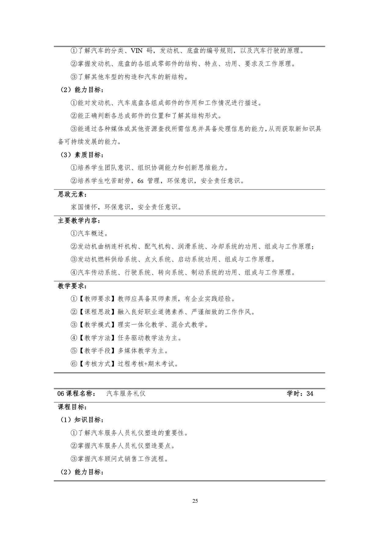 澳门十大赌博正规官网2022版汽车技术与营销专业人才培养方案(9月6日定稿）_page-0027.jpg