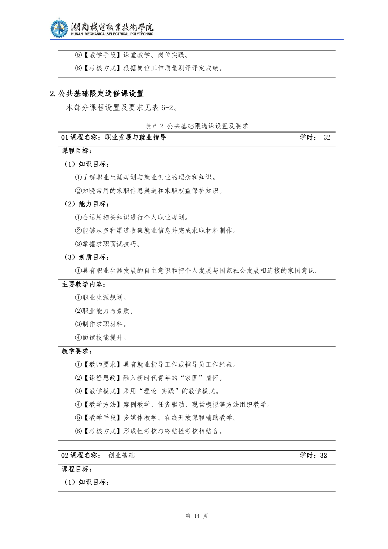 澳门十大赌博正规官网2022级汽车检测与维修技术专业人才培养方案V10.0_page-0016.jpg