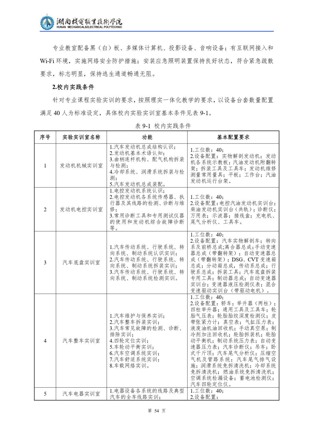 澳门十大赌博正规官网2022级汽车检测与维修技术专业人才培养方案V10.0_page-0056.jpg