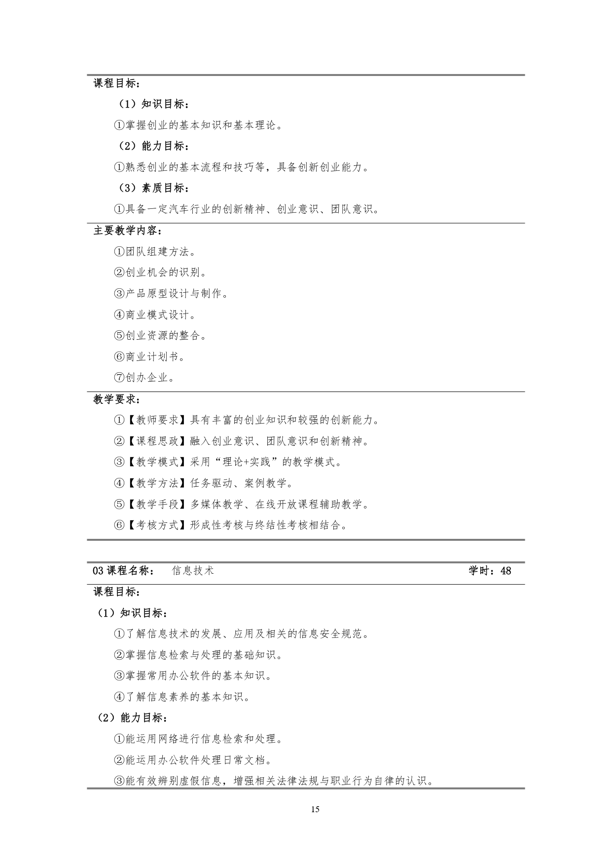 澳门十大赌博正规官网2022版汽车技术与营销专业人才培养方案(9月6日定稿）_page-0017.jpg