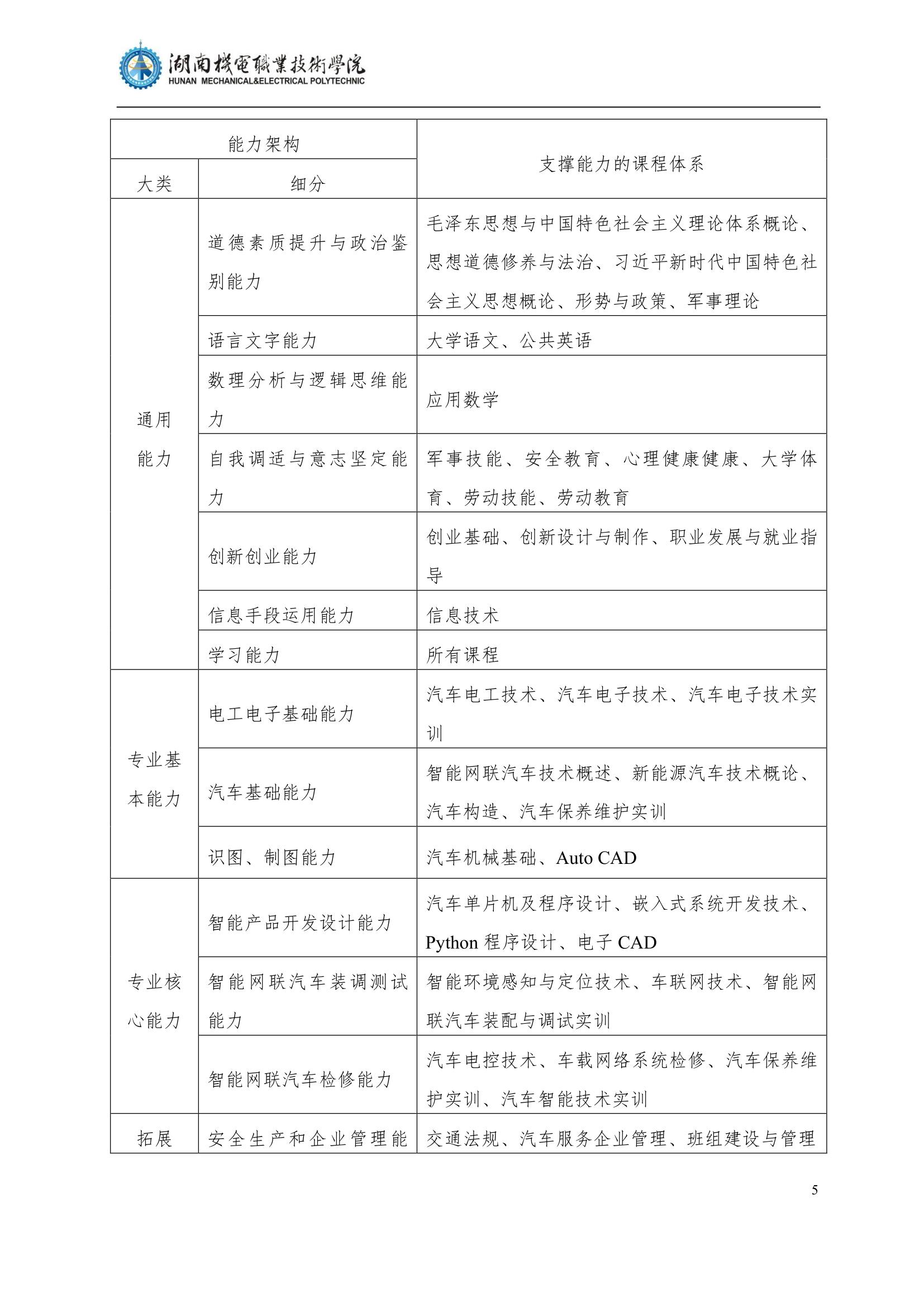 4澳门十大赌博正规官网2022级汽车智能技术专业人才培养方案_7.jpg