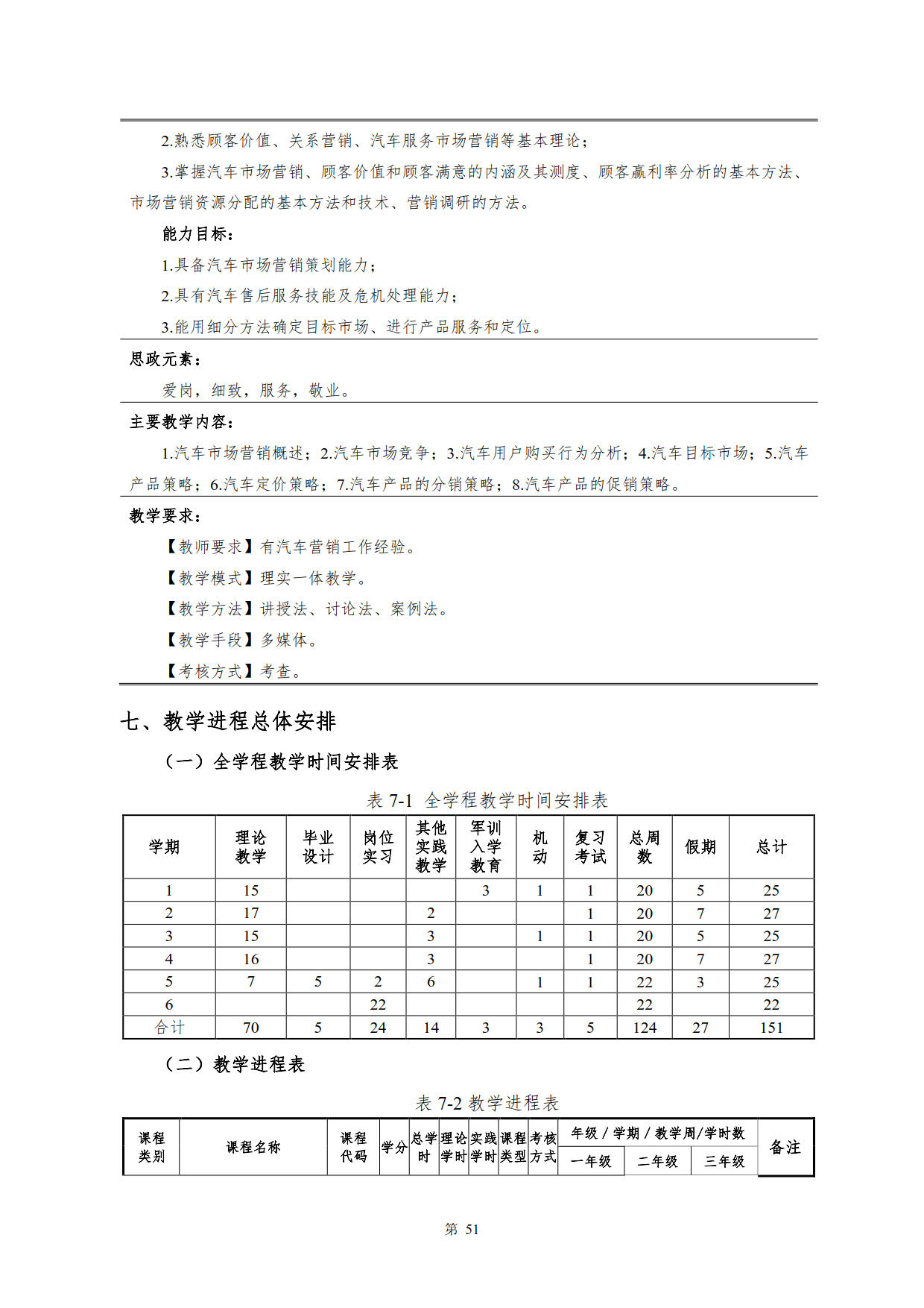 澳门十大赌博正规官网2022级新能源汽车技术专业人才培养方案(V5)_53.jpg