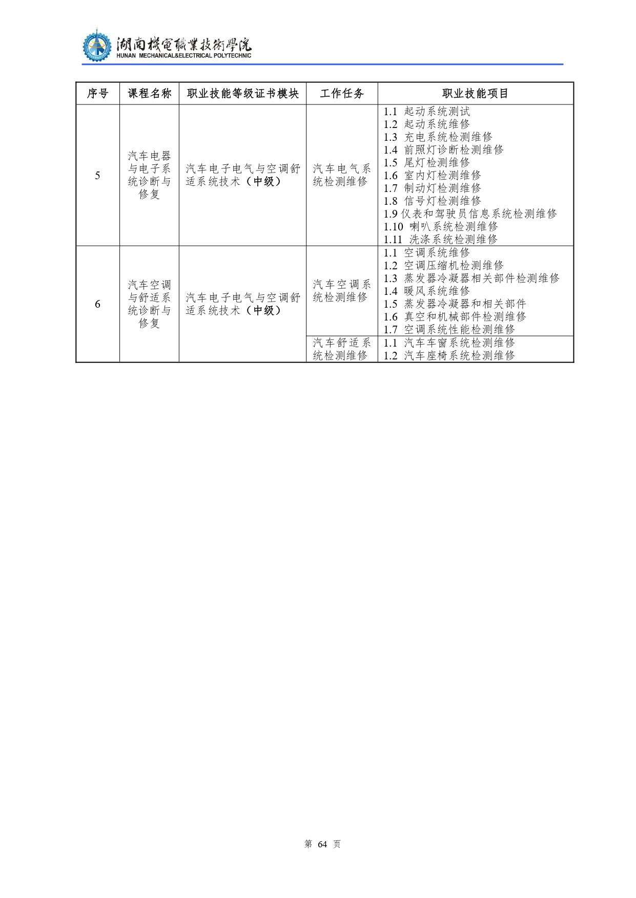 澳门十大赌博正规官网2022级汽车检测与维修技术专业人才培养方案V10.0_page-0066.jpg