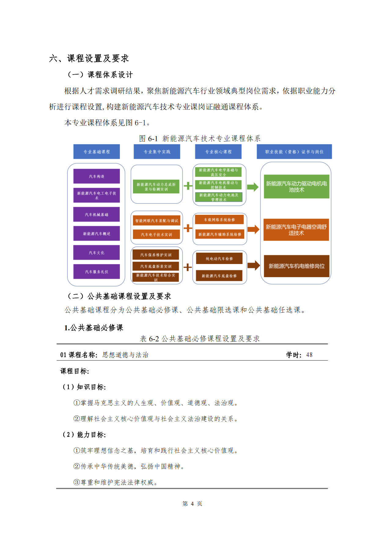 澳门十大赌博正规官网2022级新能源汽车技术专业人才培养方案(V5)_6.jpg