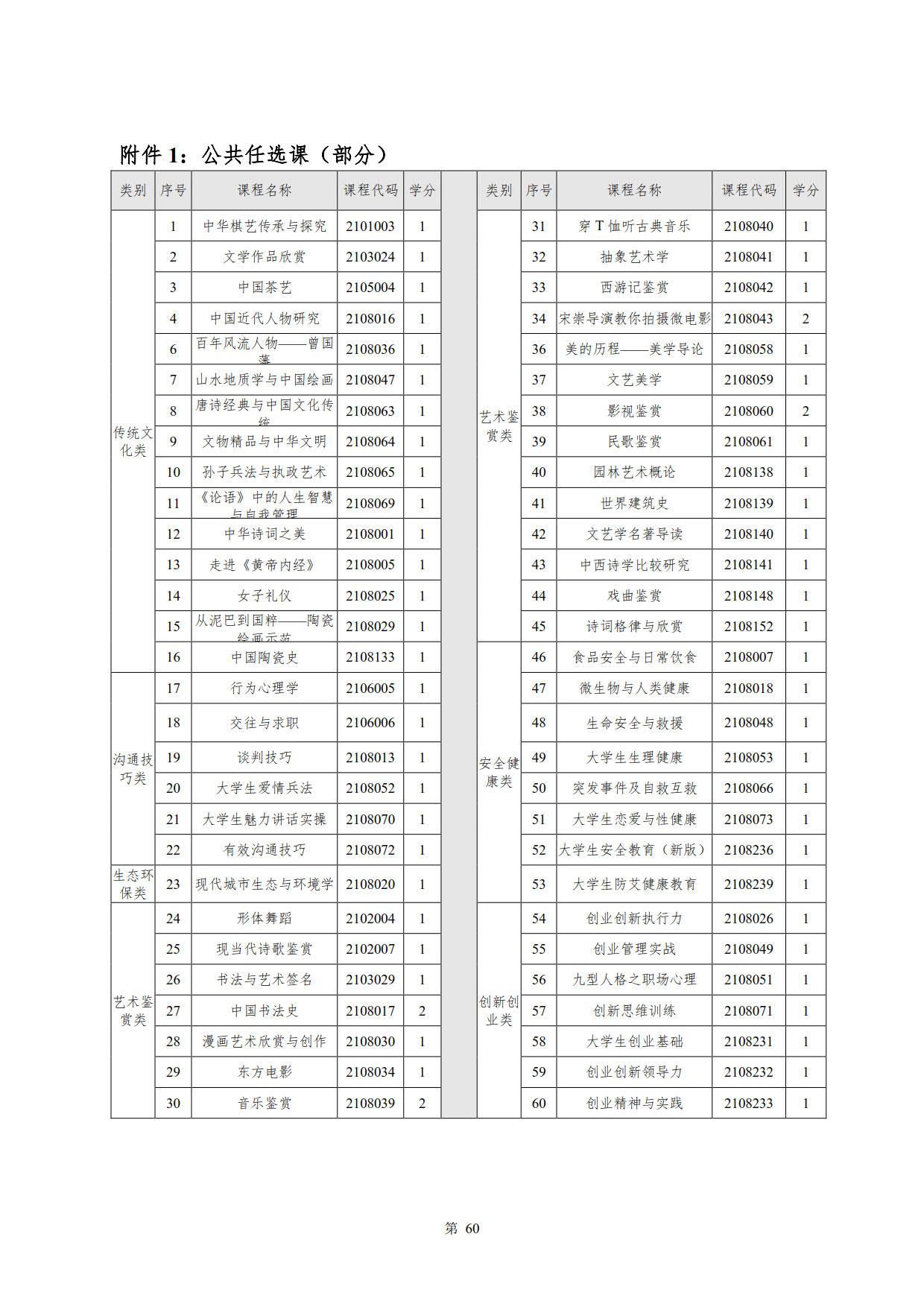 澳门十大赌博正规官网2022级新能源汽车技术专业人才培养方案(V5)_62.jpg