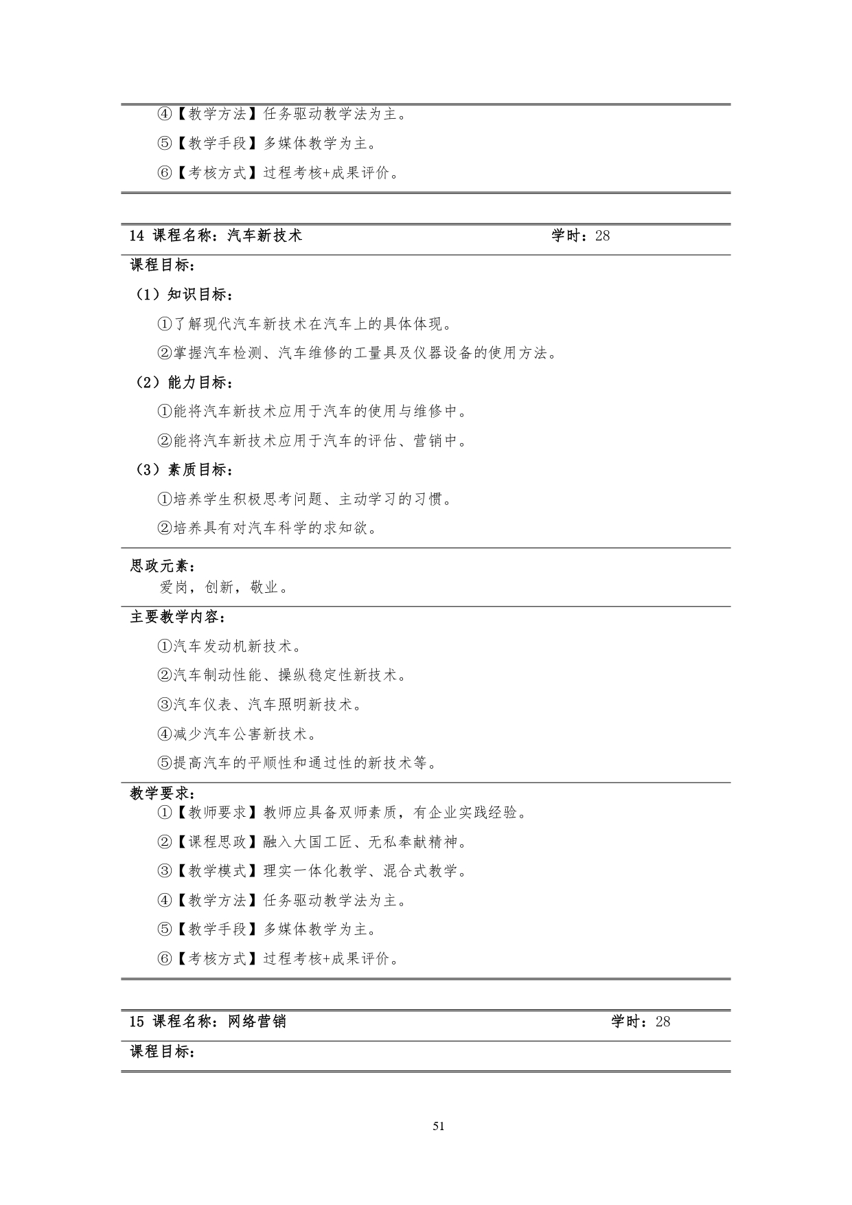 澳门十大赌博正规官网2022版汽车技术与营销专业人才培养方案(9月6日定稿）_page-0053.jpg