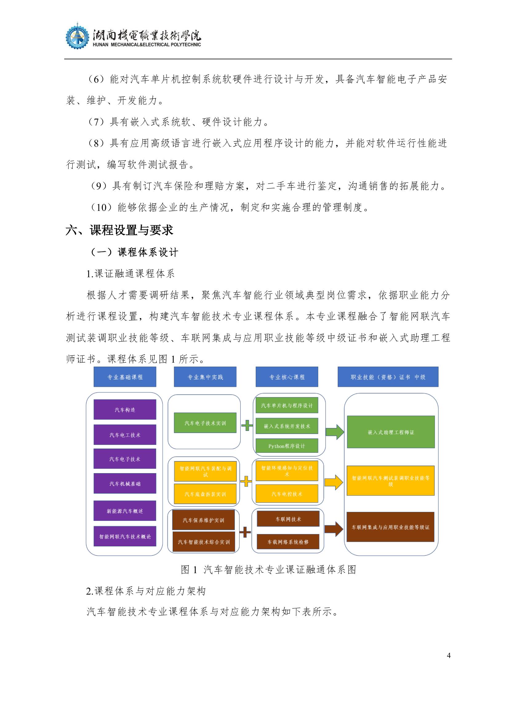 4澳门十大赌博正规官网2022级汽车智能技术专业人才培养方案_6.jpg