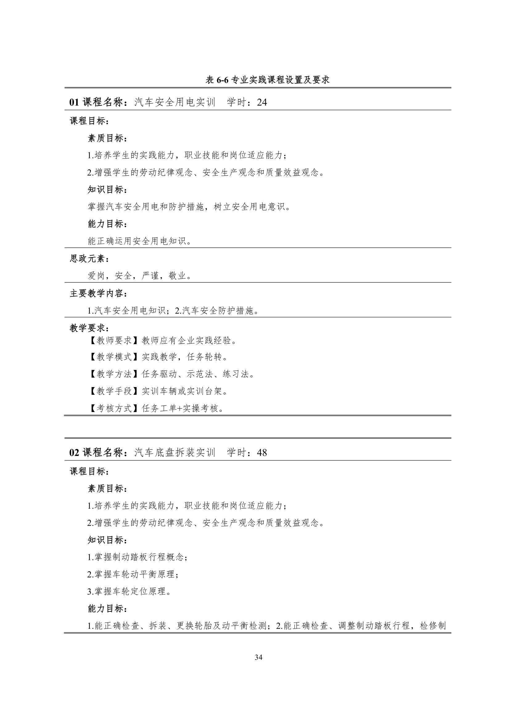 澳门十大赌博正规官网2022级智能网联汽车技术专业人才培养方案-20220510-v9.0_36.jpg