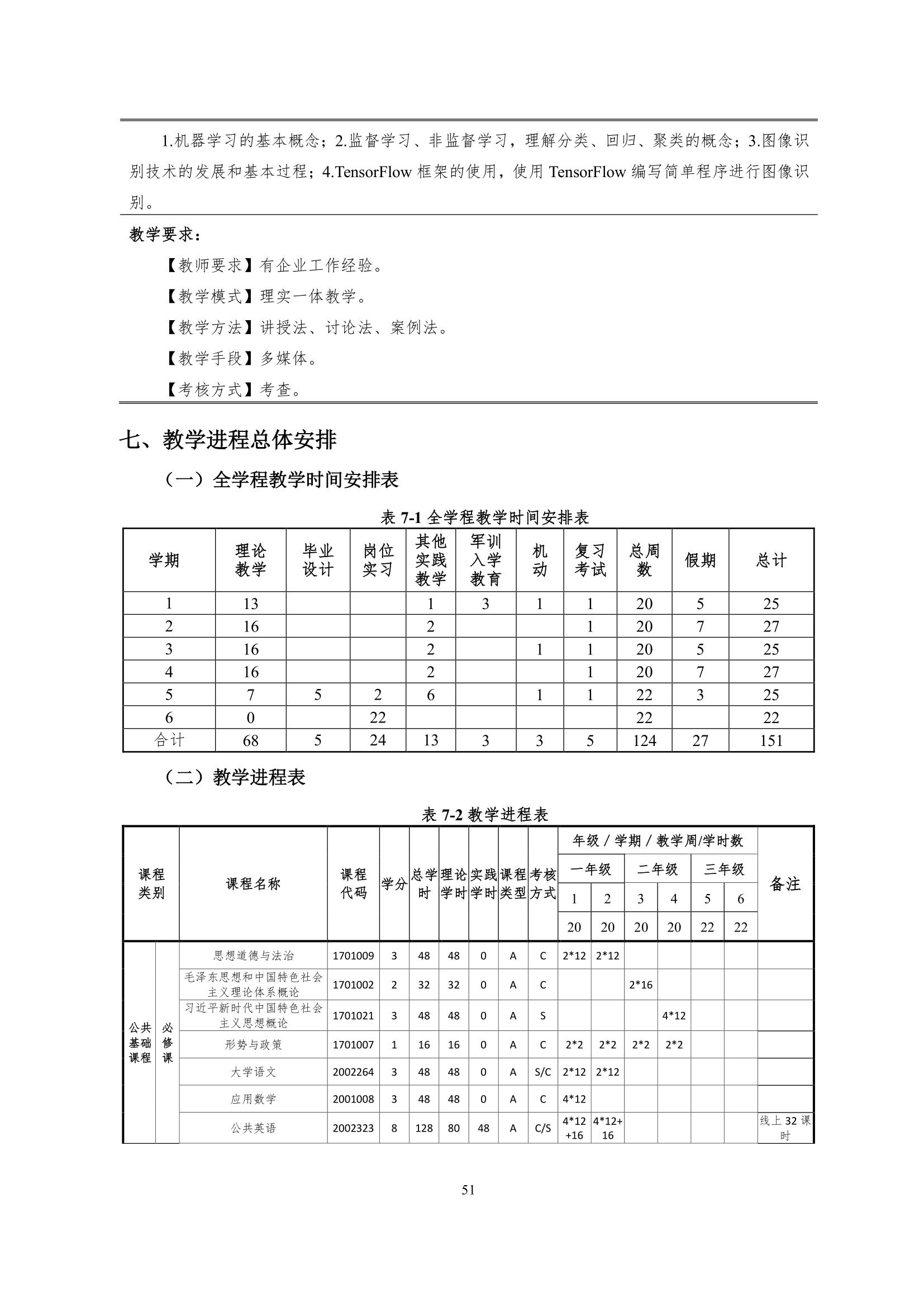 澳门十大赌博正规官网2022级智能网联汽车技术专业人才培养方案-20220510-v9.0_53.jpg