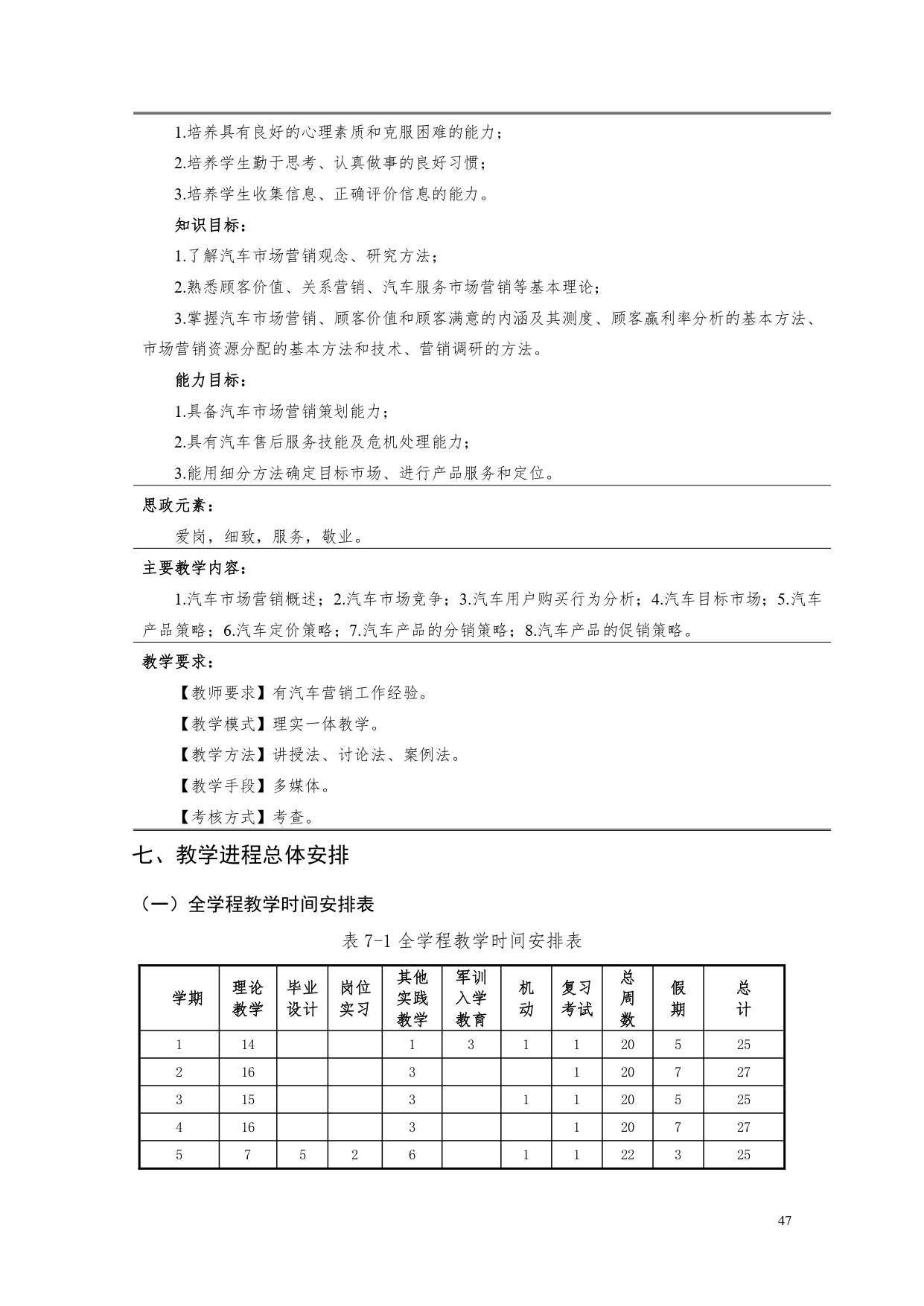 澳门十大赌博正规官网2022版汽车电子技术专业人才培养方案V6_page-0049.jpg