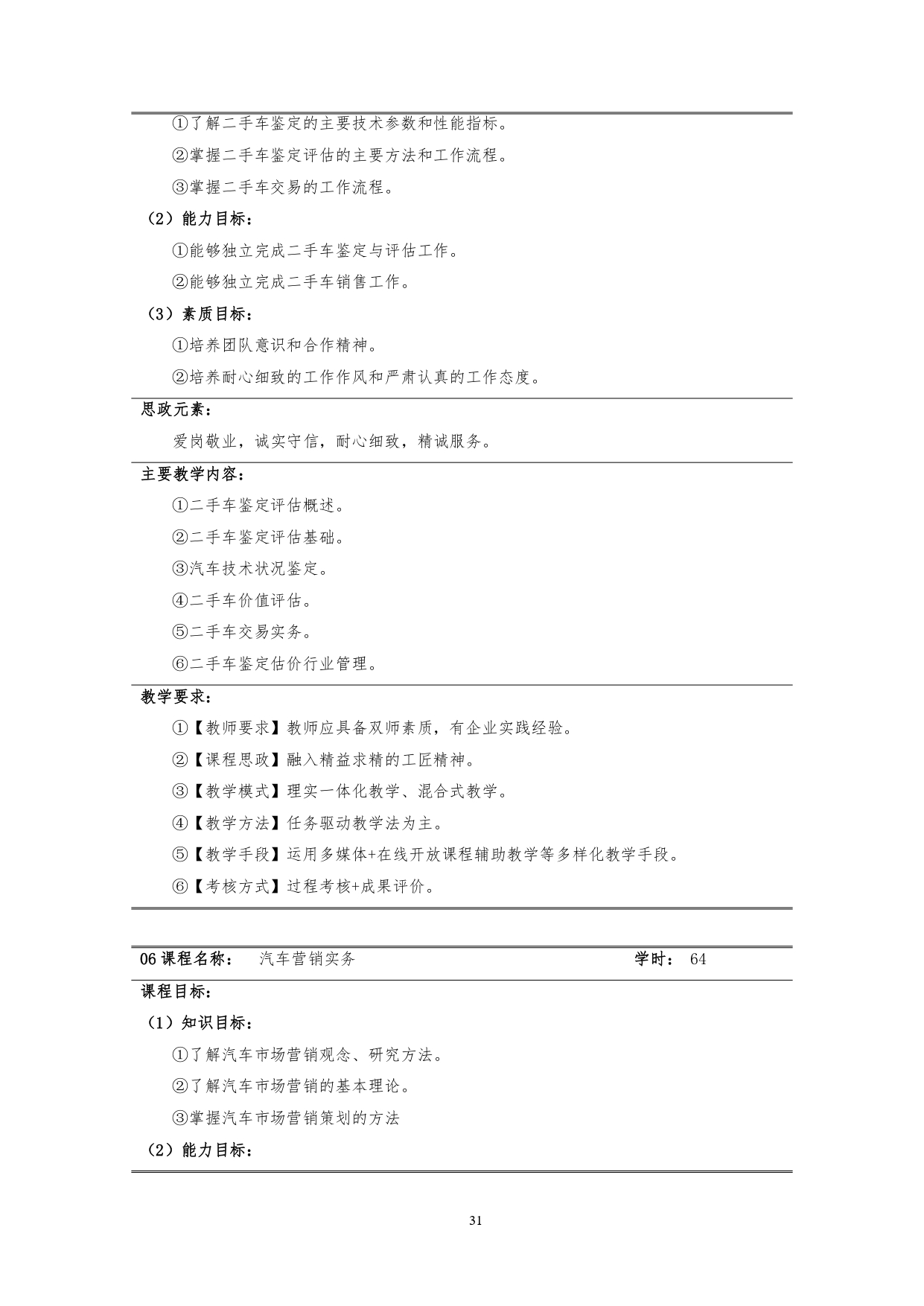 澳门十大赌博正规官网2022版汽车技术与营销专业人才培养方案(9月6日定稿）_page-0033.jpg