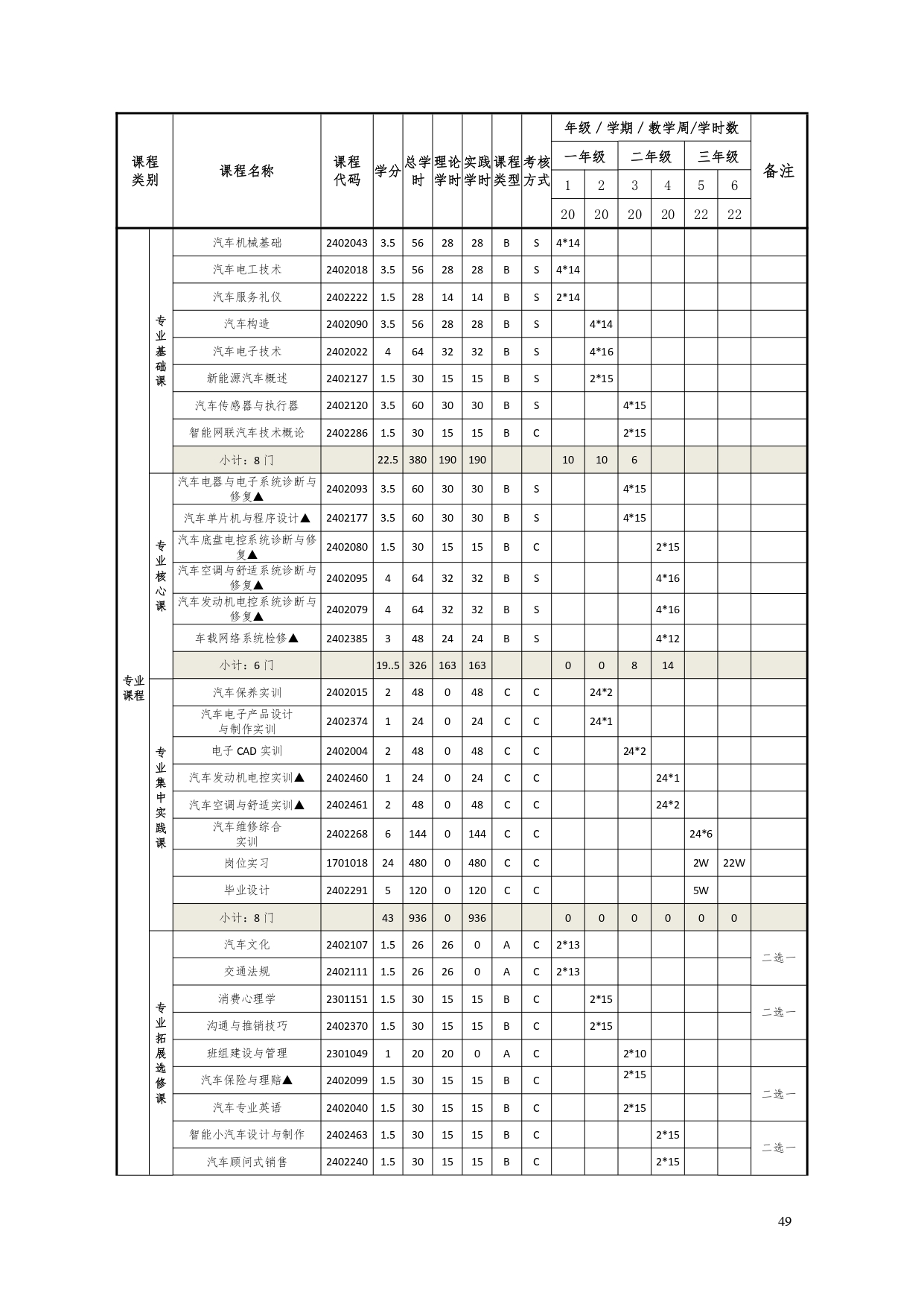 澳门十大赌博正规官网2022版汽车电子技术专业人才培养方案V6_page-0051.jpg