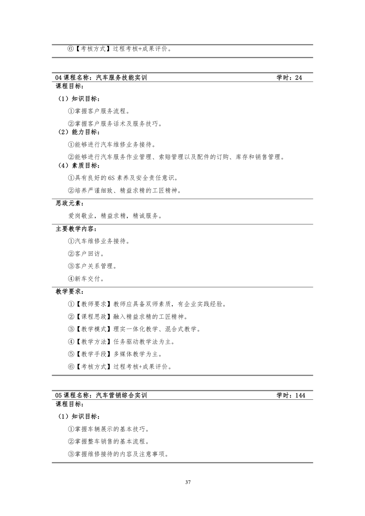 澳门十大赌博正规官网2022版汽车技术与营销专业人才培养方案(9月6日定稿）_page-0039.jpg