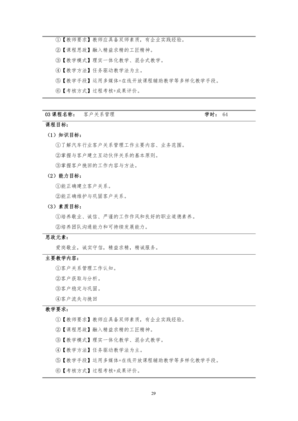 澳门十大赌博正规官网2022版汽车技术与营销专业人才培养方案(9月6日定稿）_page-0031.jpg