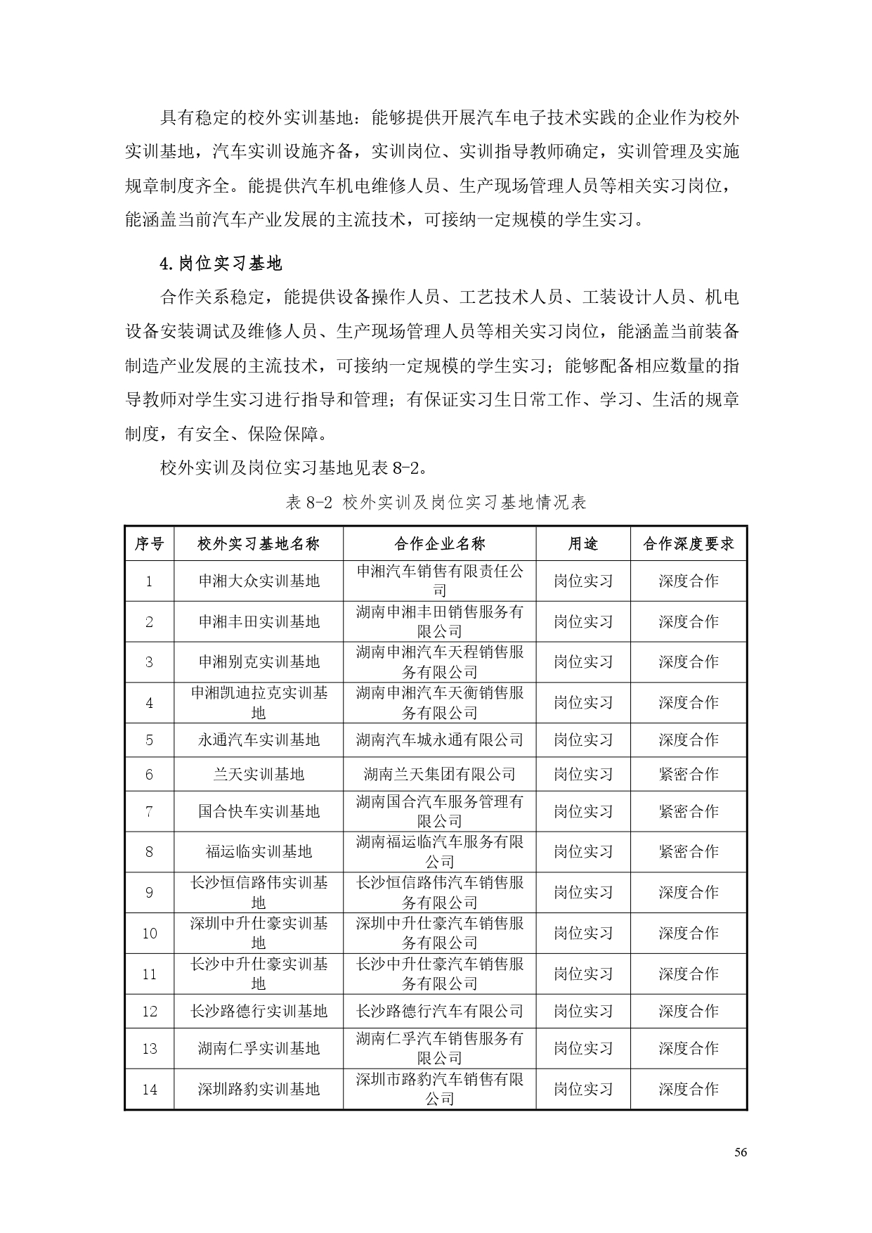 澳门十大赌博正规官网2022版汽车电子技术专业人才培养方案V6_page-0058.jpg