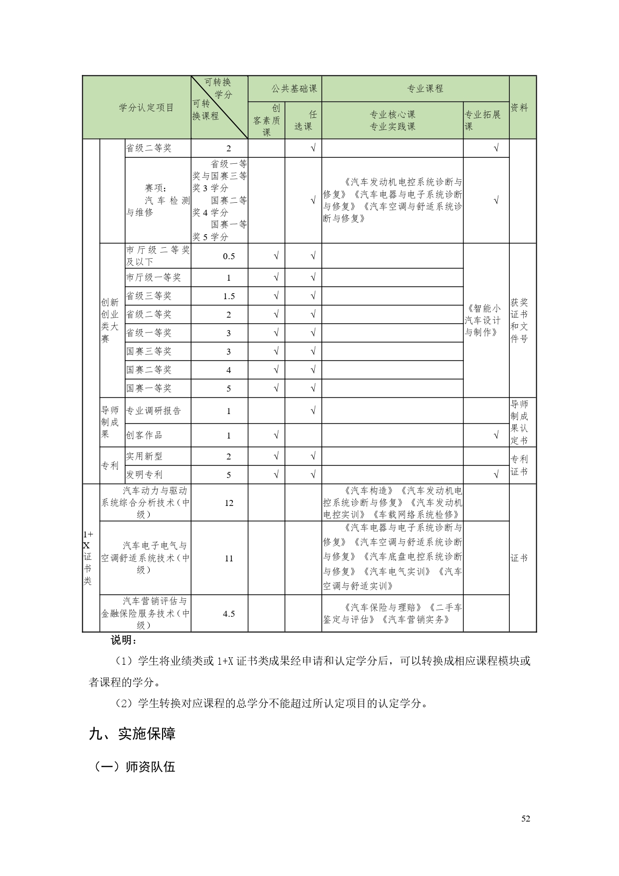 澳门十大赌博正规官网2022版汽车电子技术专业人才培养方案V6_page-0054.jpg