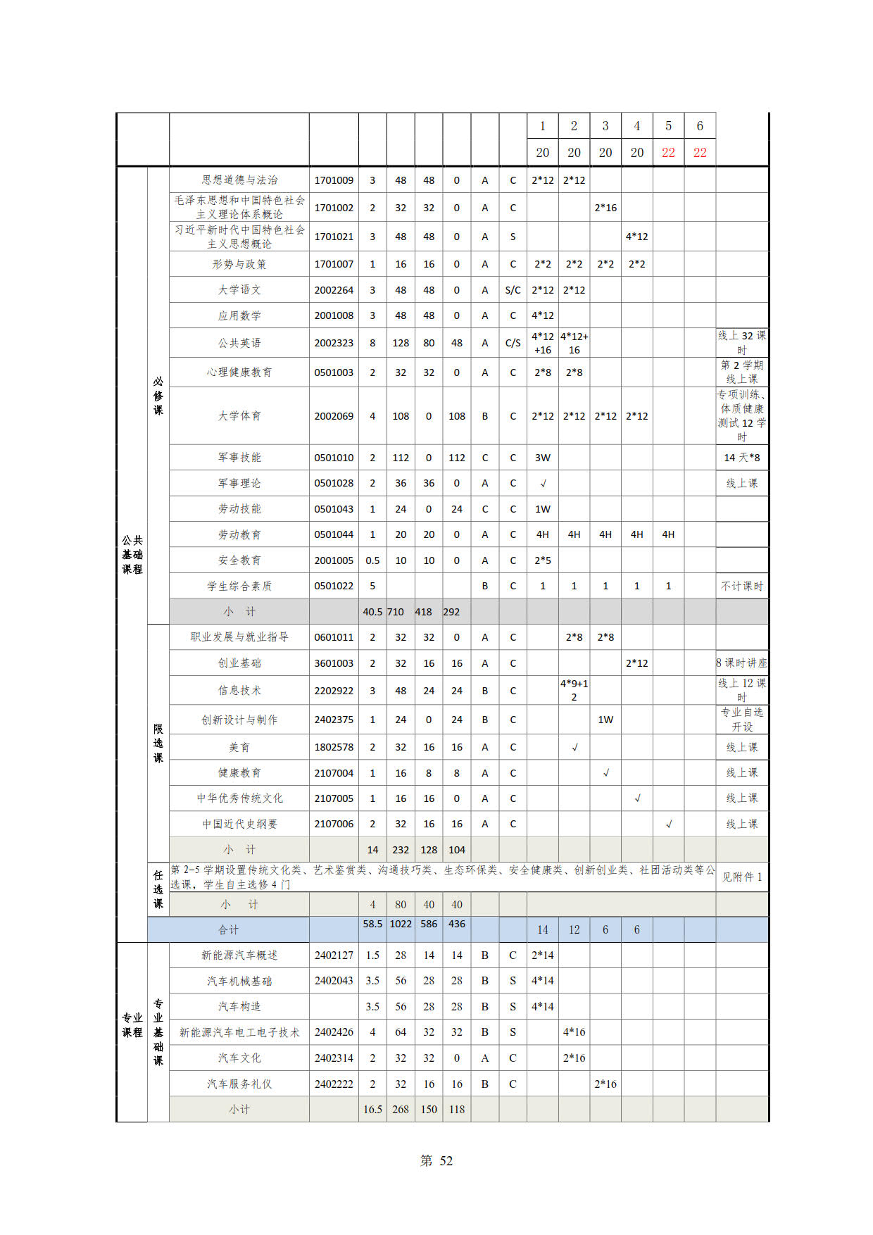 澳门十大赌博正规官网2022级新能源汽车技术专业人才培养方案(V5)_54.jpg