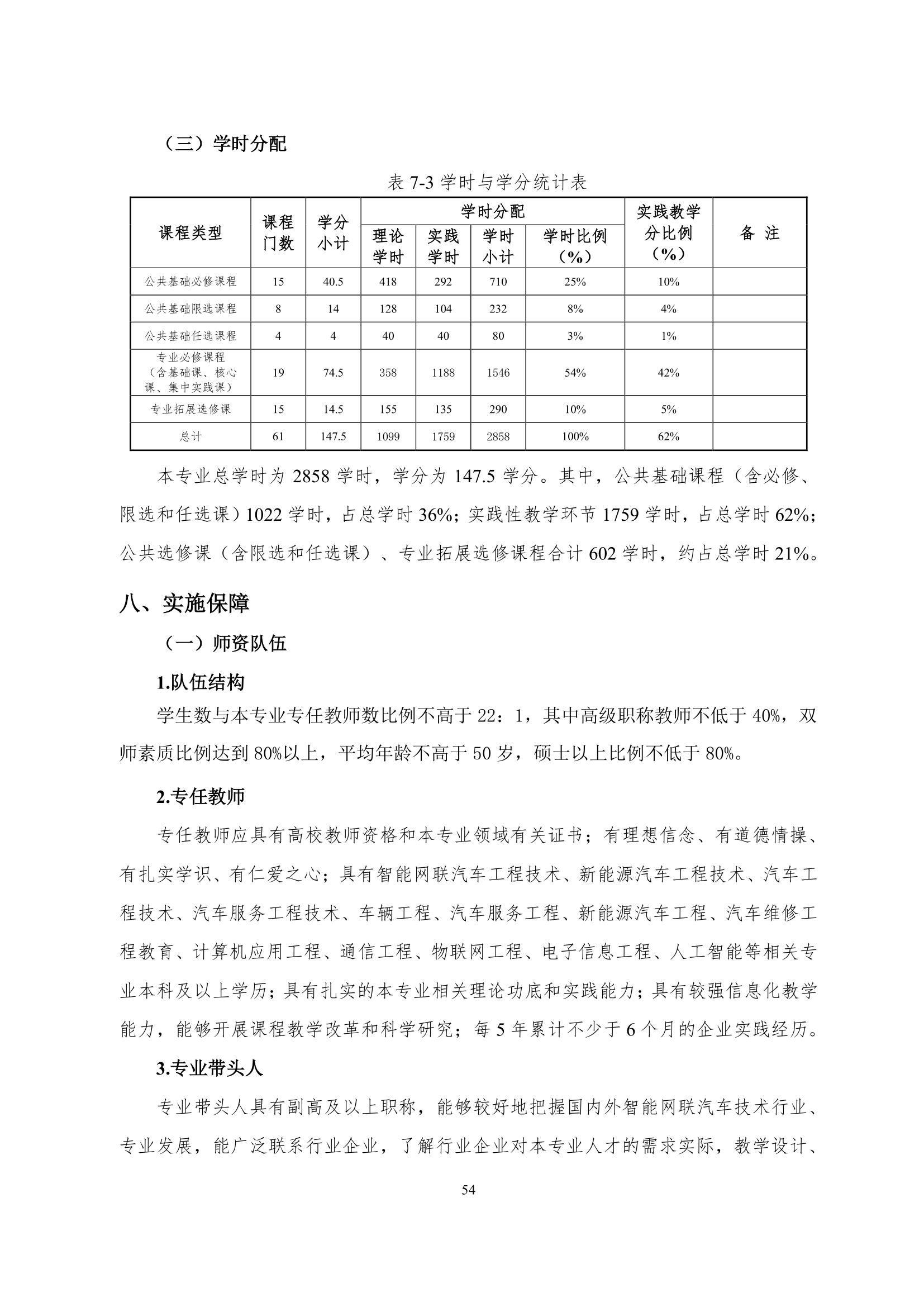 澳门十大赌博正规官网2022级智能网联汽车技术专业人才培养方案-20220510-v9.0_56.jpg