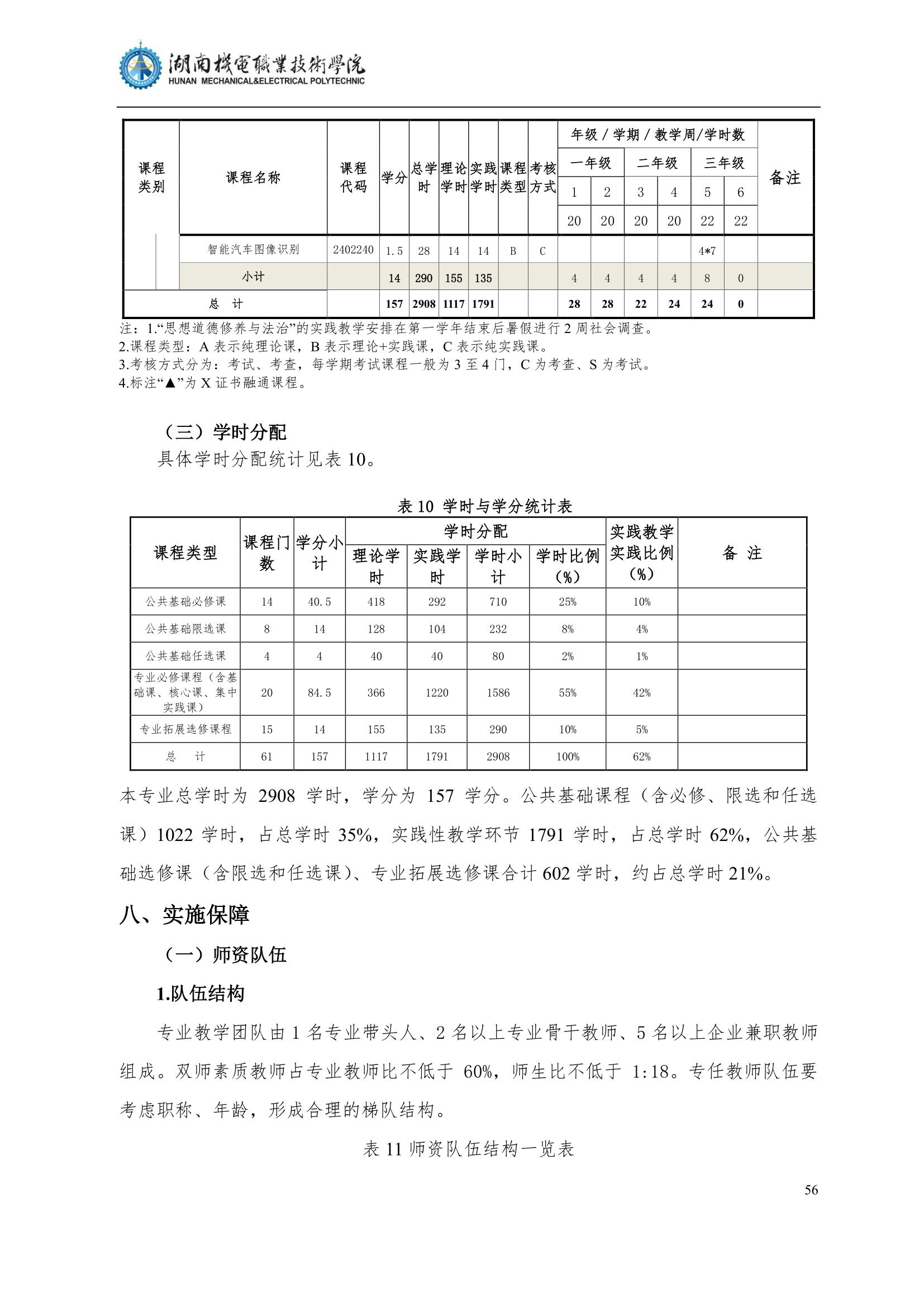 4澳门十大赌博正规官网2022级汽车智能技术专业人才培养方案_58.jpg