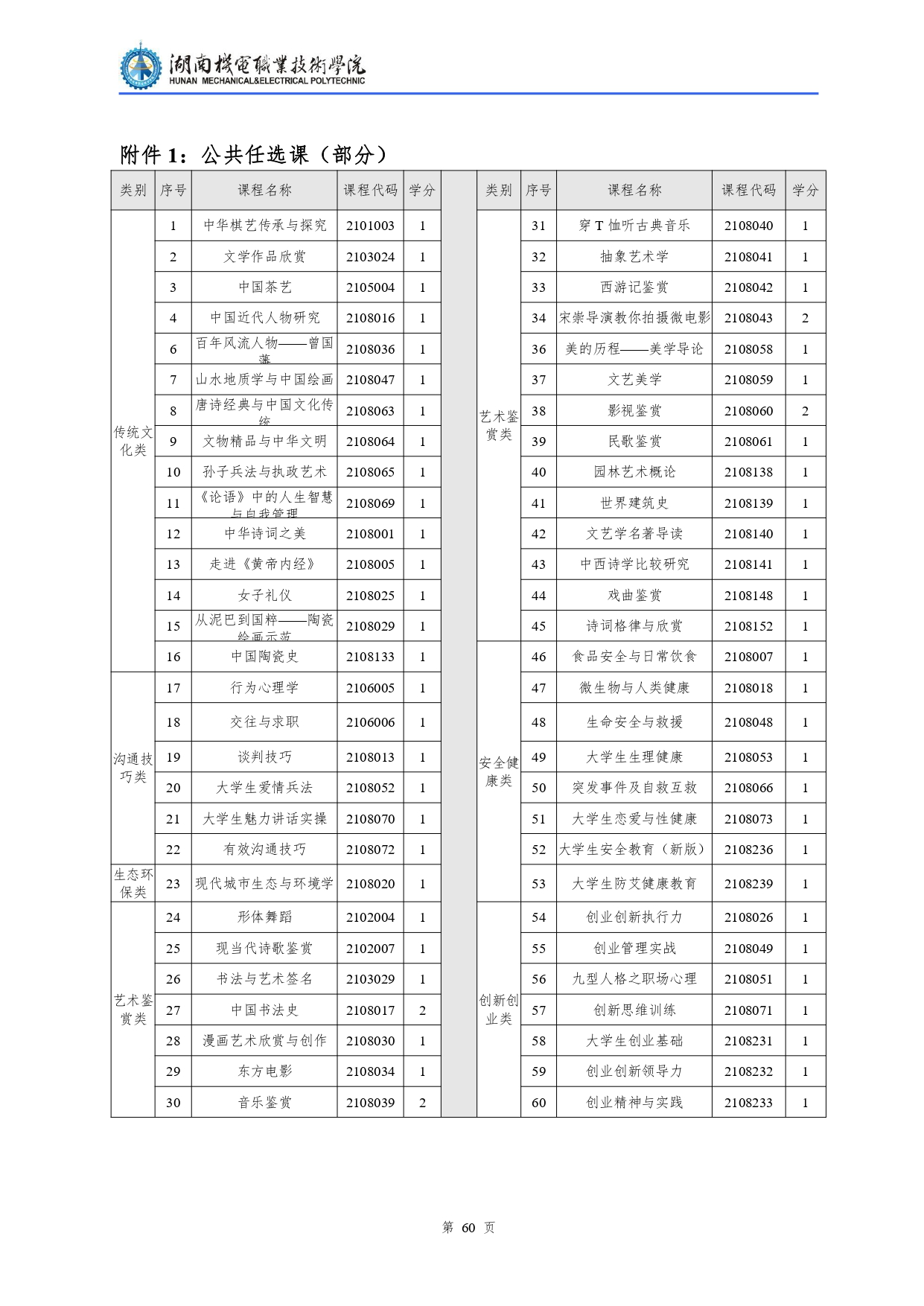 澳门十大赌博正规官网2022级汽车检测与维修技术专业人才培养方案V10.0_page-0062.jpg