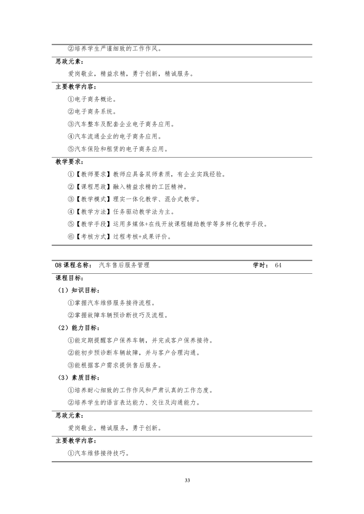 澳门十大赌博正规官网2022版汽车技术与营销专业人才培养方案(9月6日定稿）_page-0035.jpg