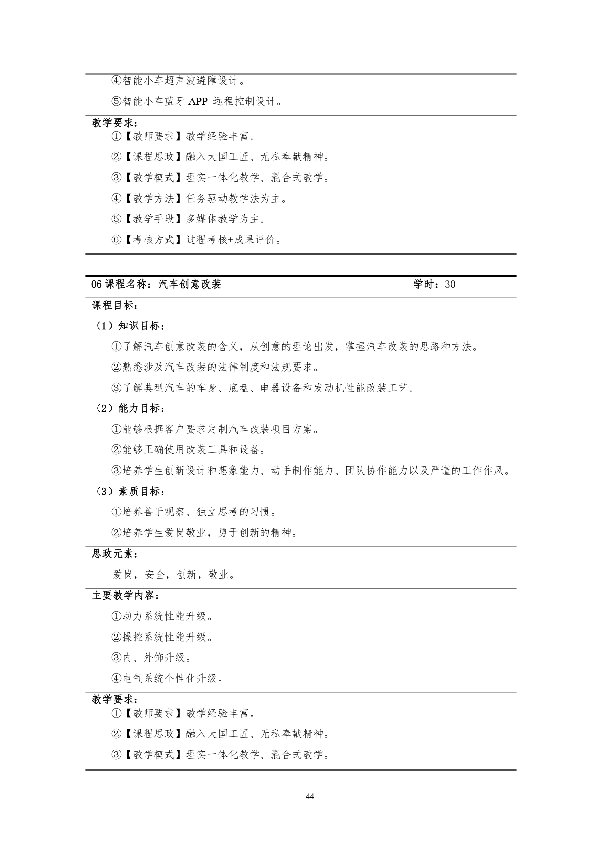 澳门十大赌博正规官网2022版汽车技术与营销专业人才培养方案(9月6日定稿）_page-0046.jpg