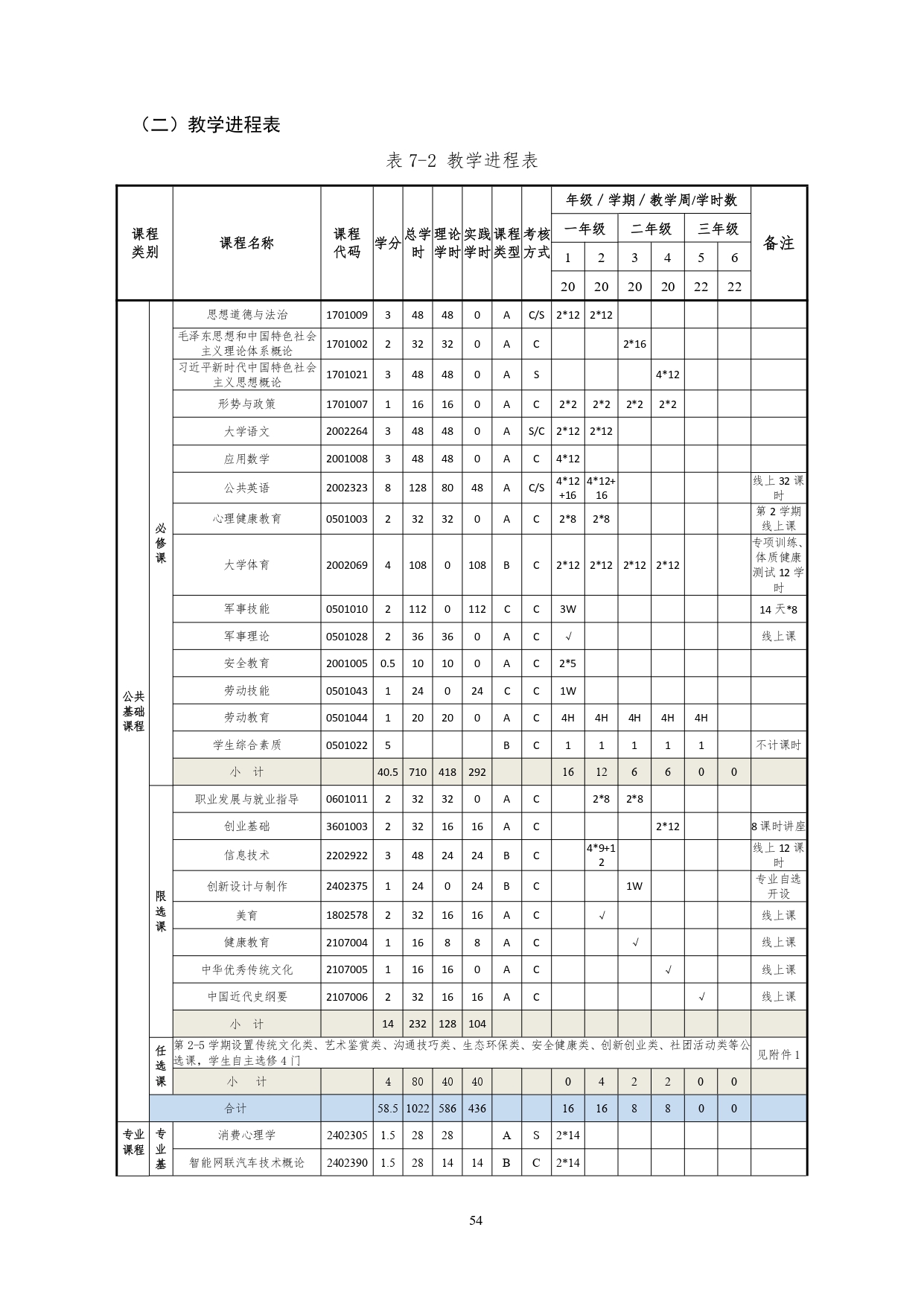 澳门十大赌博正规官网2022版汽车技术与营销专业人才培养方案(9月6日定稿）_page-0056.jpg