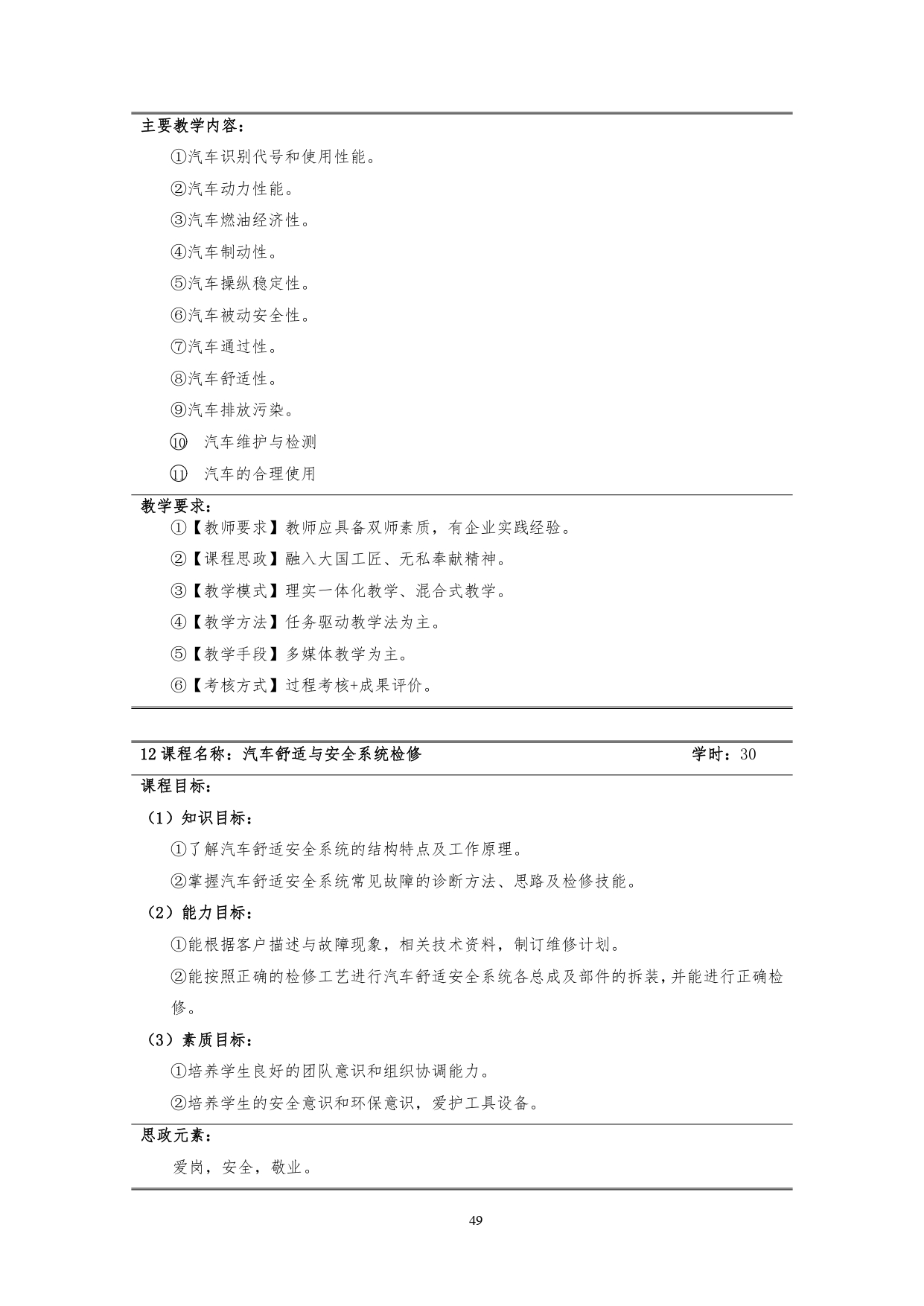 澳门十大赌博正规官网2022版汽车技术与营销专业人才培养方案(9月6日定稿）_page-0051.jpg