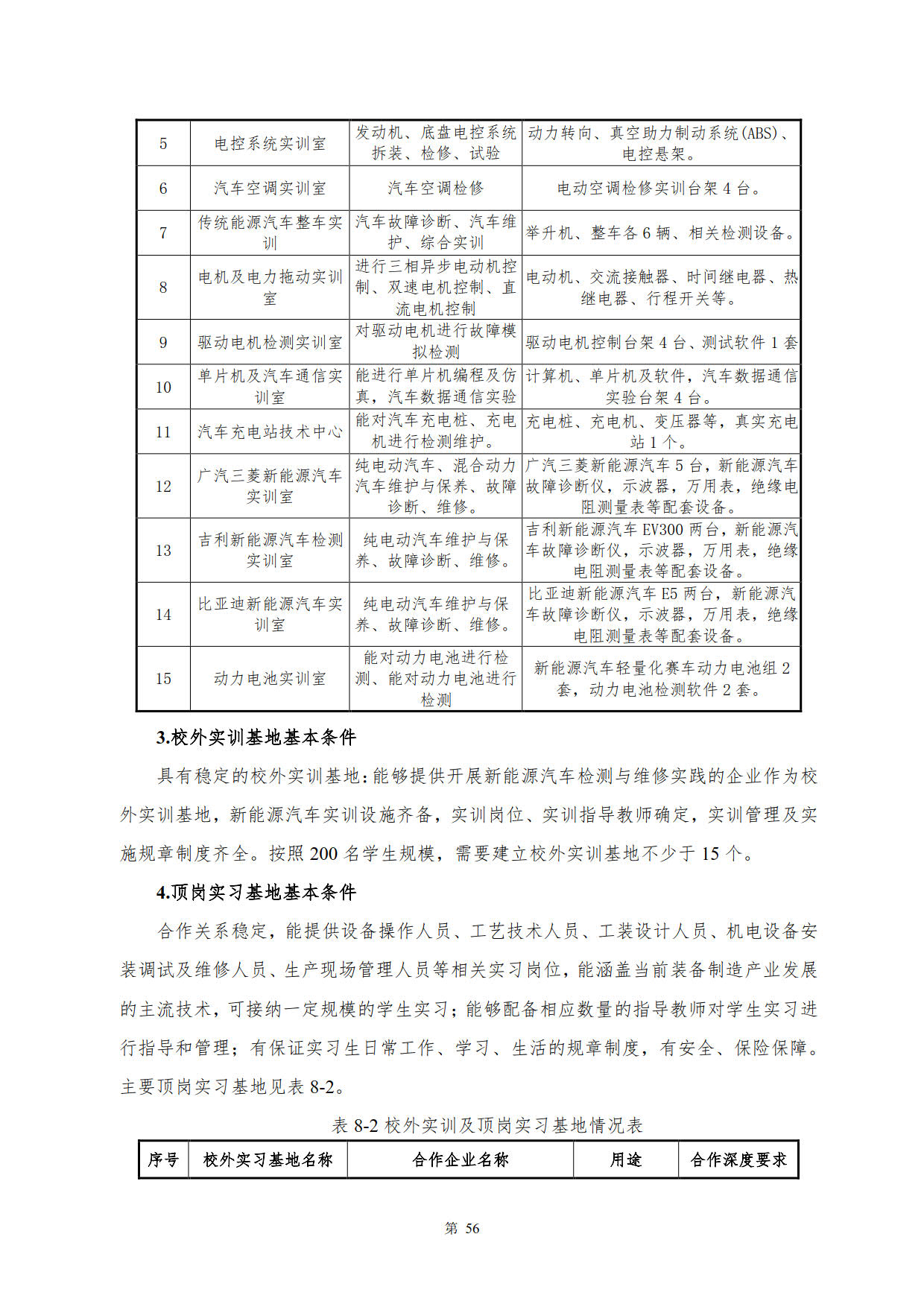 澳门十大赌博正规官网2022级新能源汽车技术专业人才培养方案(V5)_58.jpg