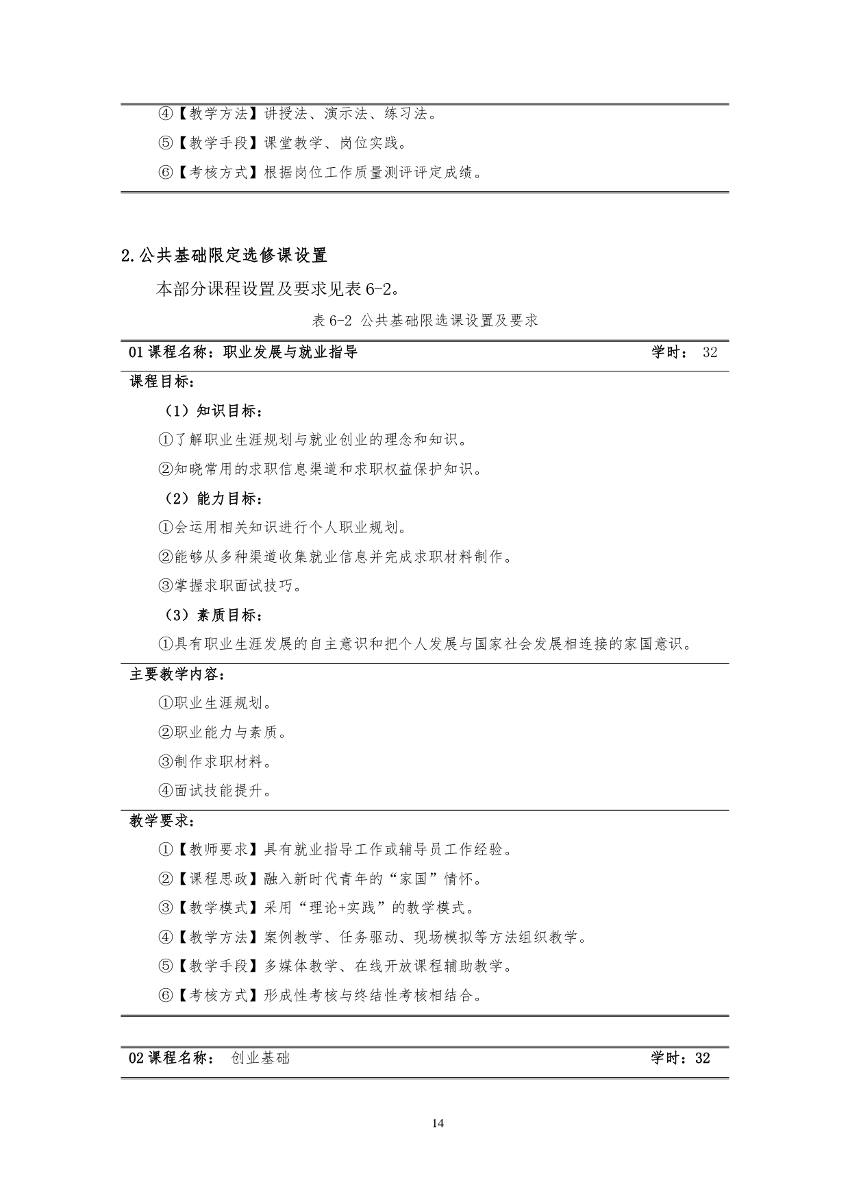 澳门十大赌博正规官网2022版汽车技术与营销专业人才培养方案(9月6日定稿）_page-0016.jpg