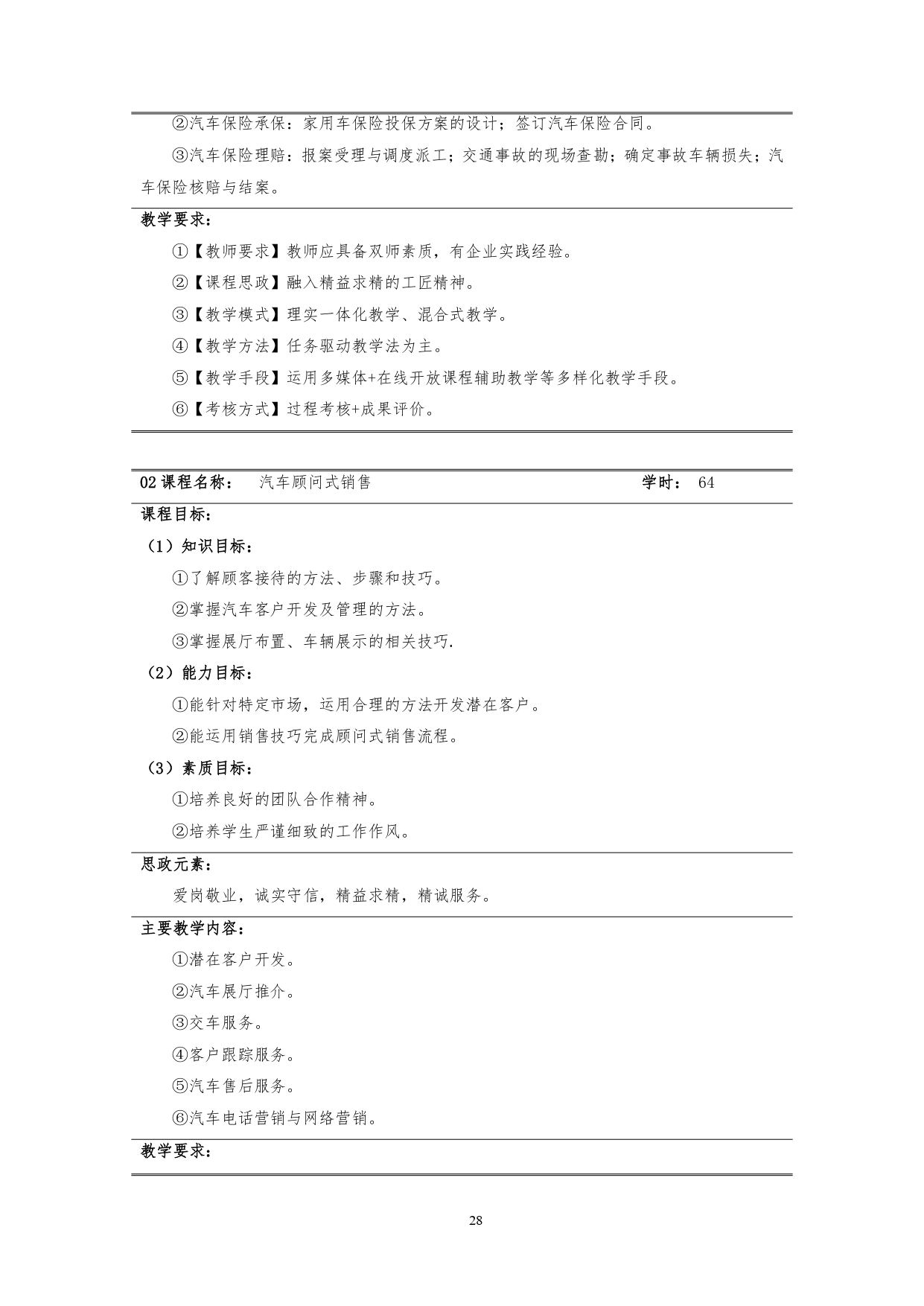 澳门十大赌博正规官网2022版汽车技术与营销专业人才培养方案(9月6日定稿）_page-0030.jpg