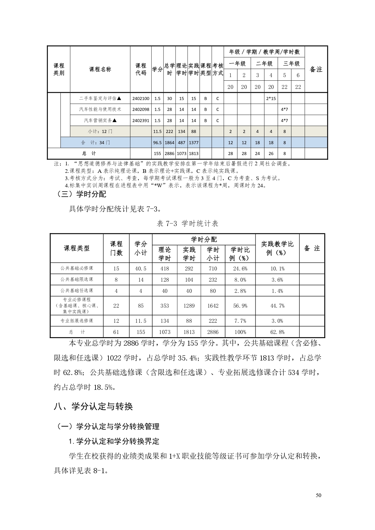 澳门十大赌博正规官网2022版汽车电子技术专业人才培养方案V6_page-0052.jpg