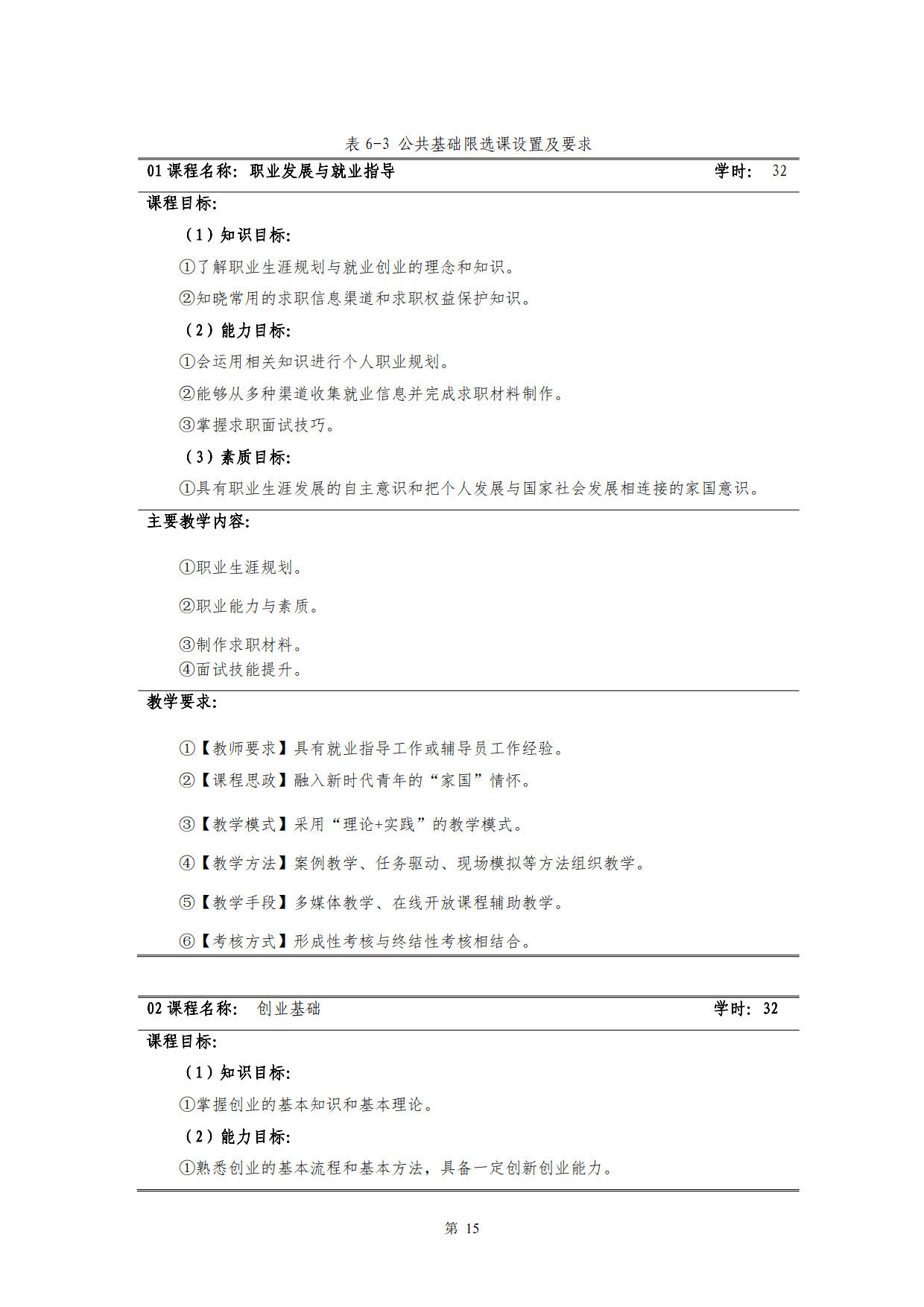 澳门十大赌博正规官网2022级新能源汽车技术专业人才培养方案(V5)_17.jpg