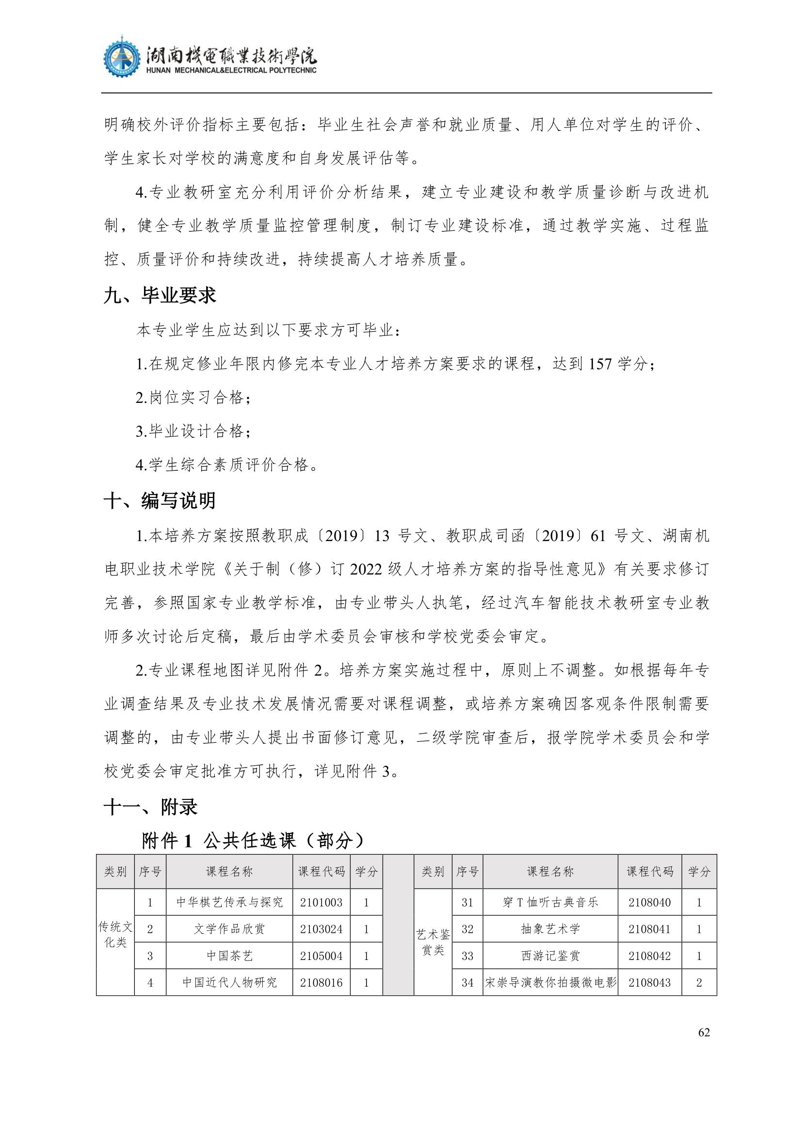 4澳门十大赌博正规官网2022级汽车智能技术专业人才培养方案_64.jpg