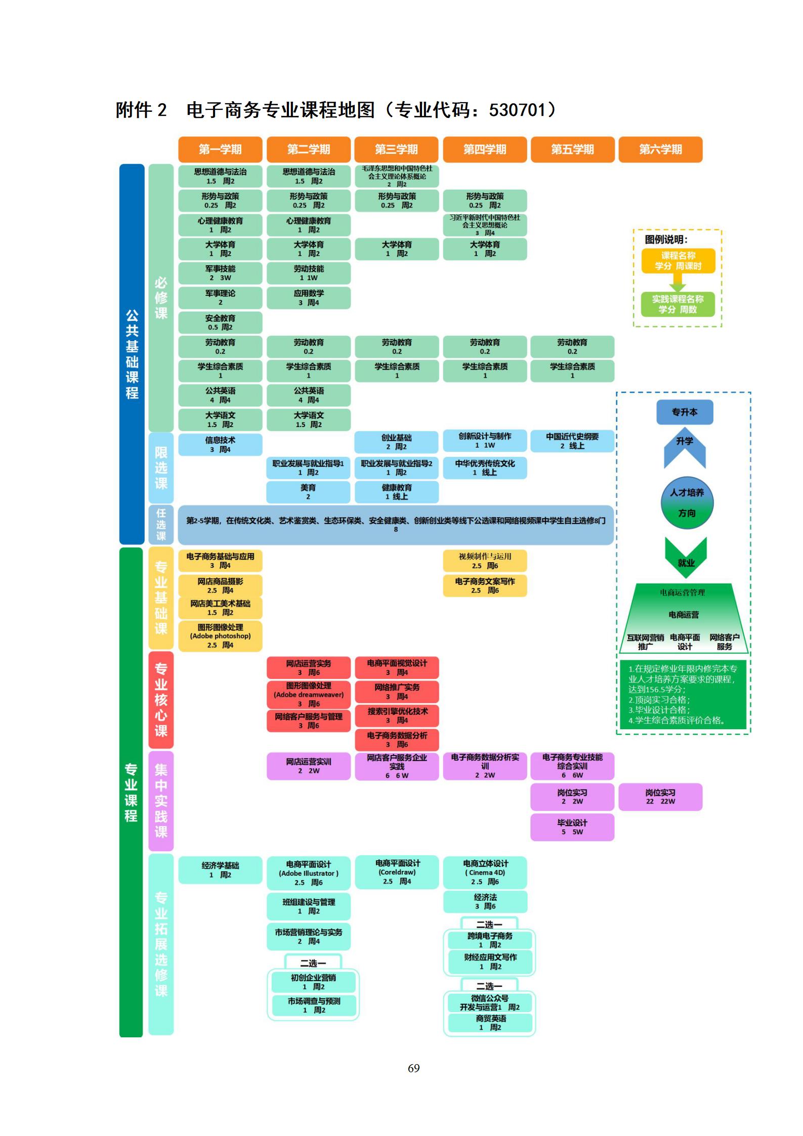 澳门十大赌博正规官网2022级电子商务专业人才培养方案_75.jpg