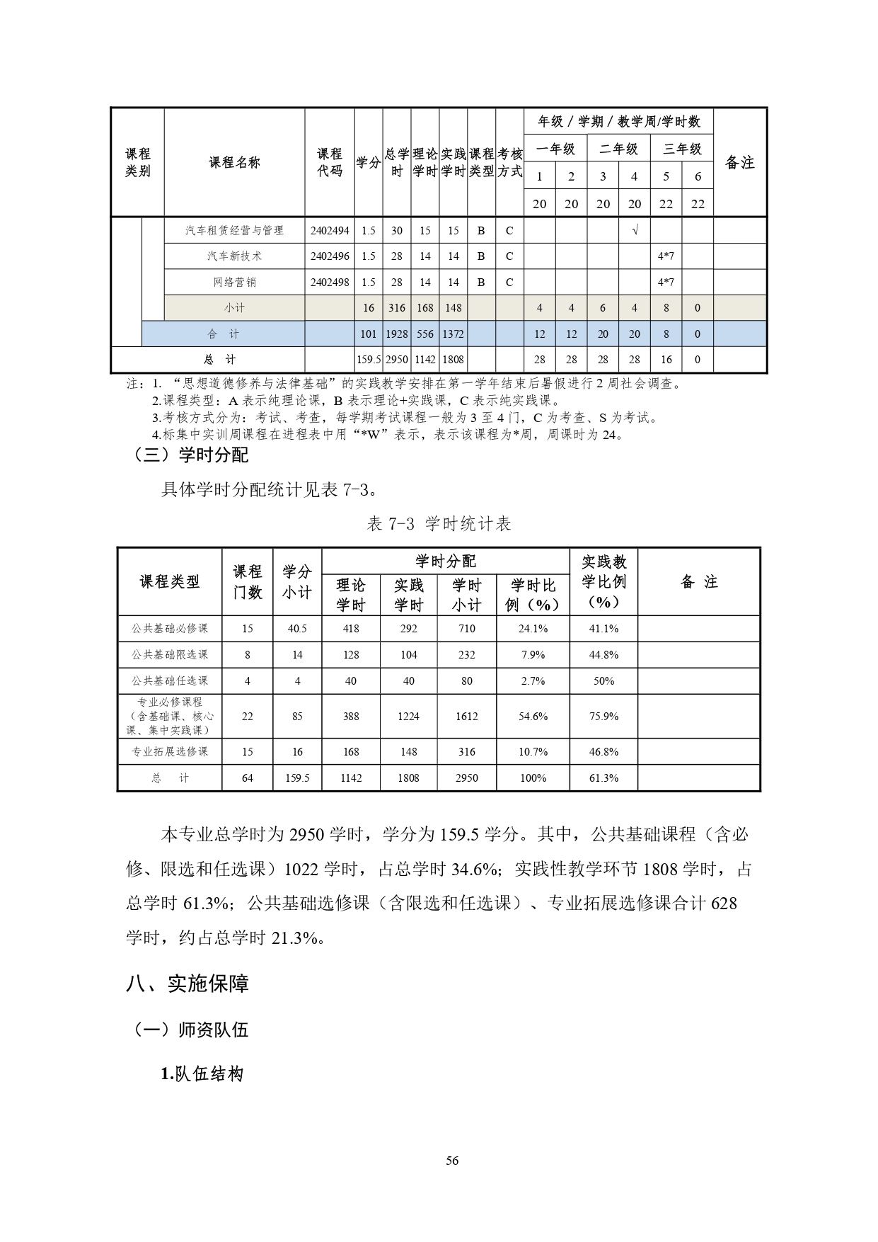 澳门十大赌博正规官网2022版汽车技术与营销专业人才培养方案(9月6日定稿）_page-0058.jpg