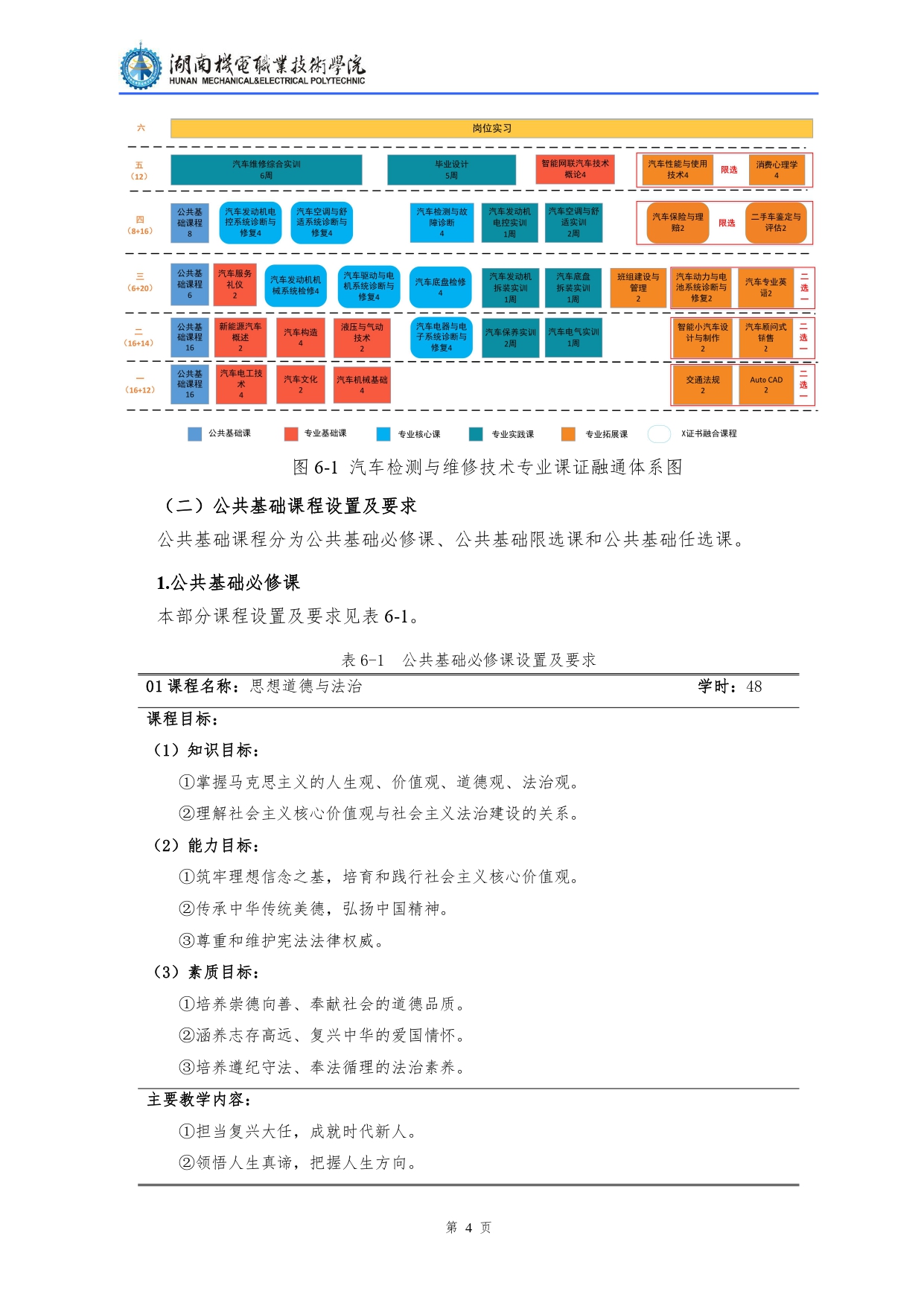 澳门十大赌博正规官网2022级汽车检测与维修技术专业人才培养方案V10.0_page-0006.jpg