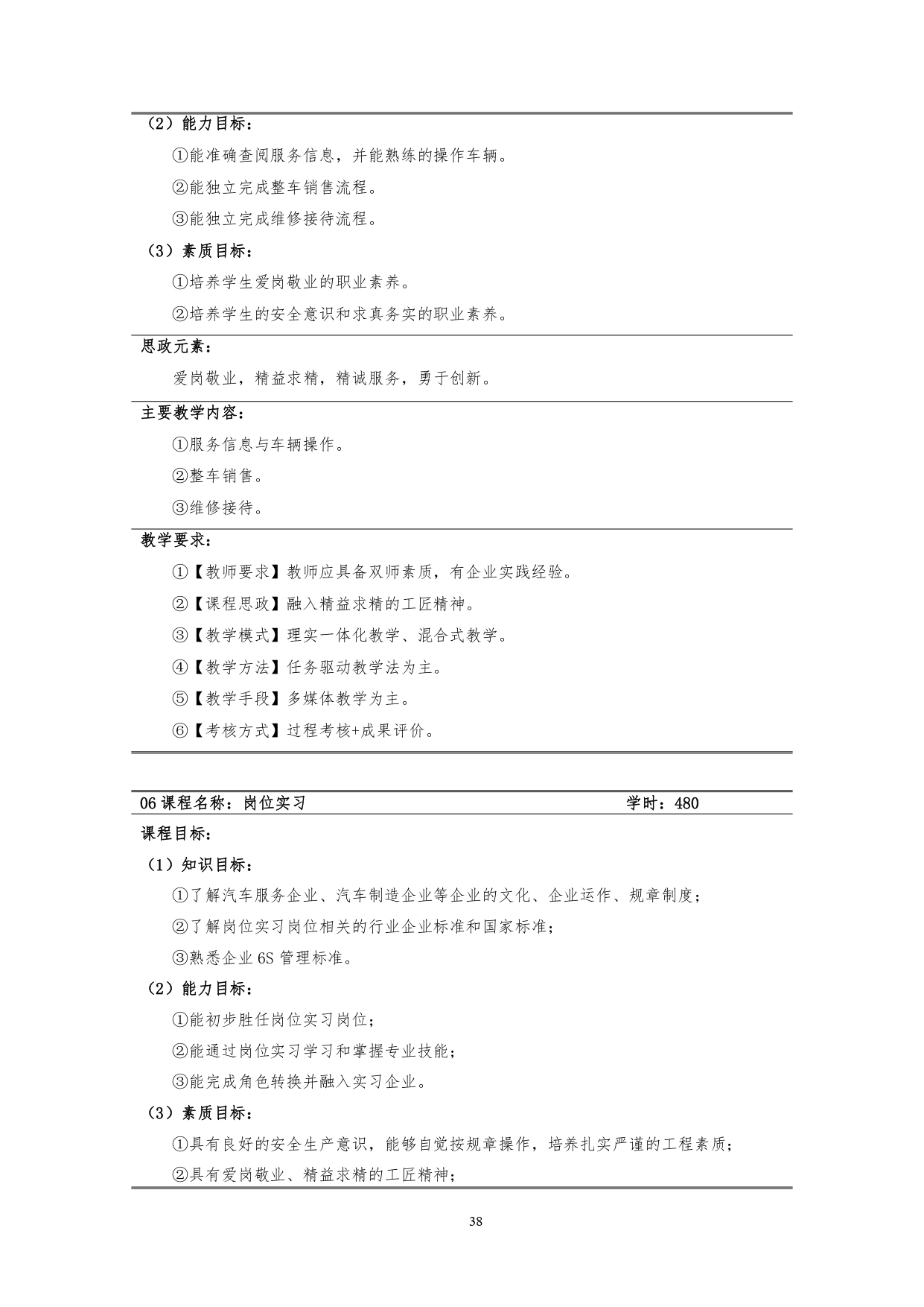 澳门十大赌博正规官网2022版汽车技术与营销专业人才培养方案(9月6日定稿）_page-0040.jpg