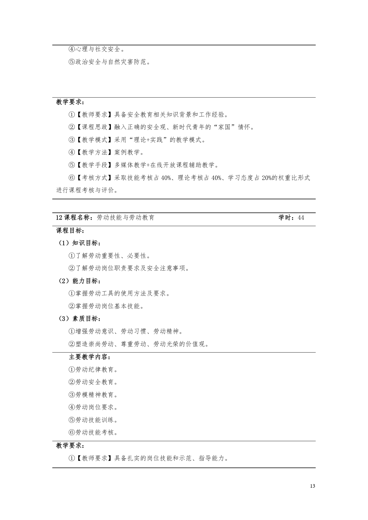 澳门十大赌博正规官网2022版汽车电子技术专业人才培养方案V6_page-0015.jpg