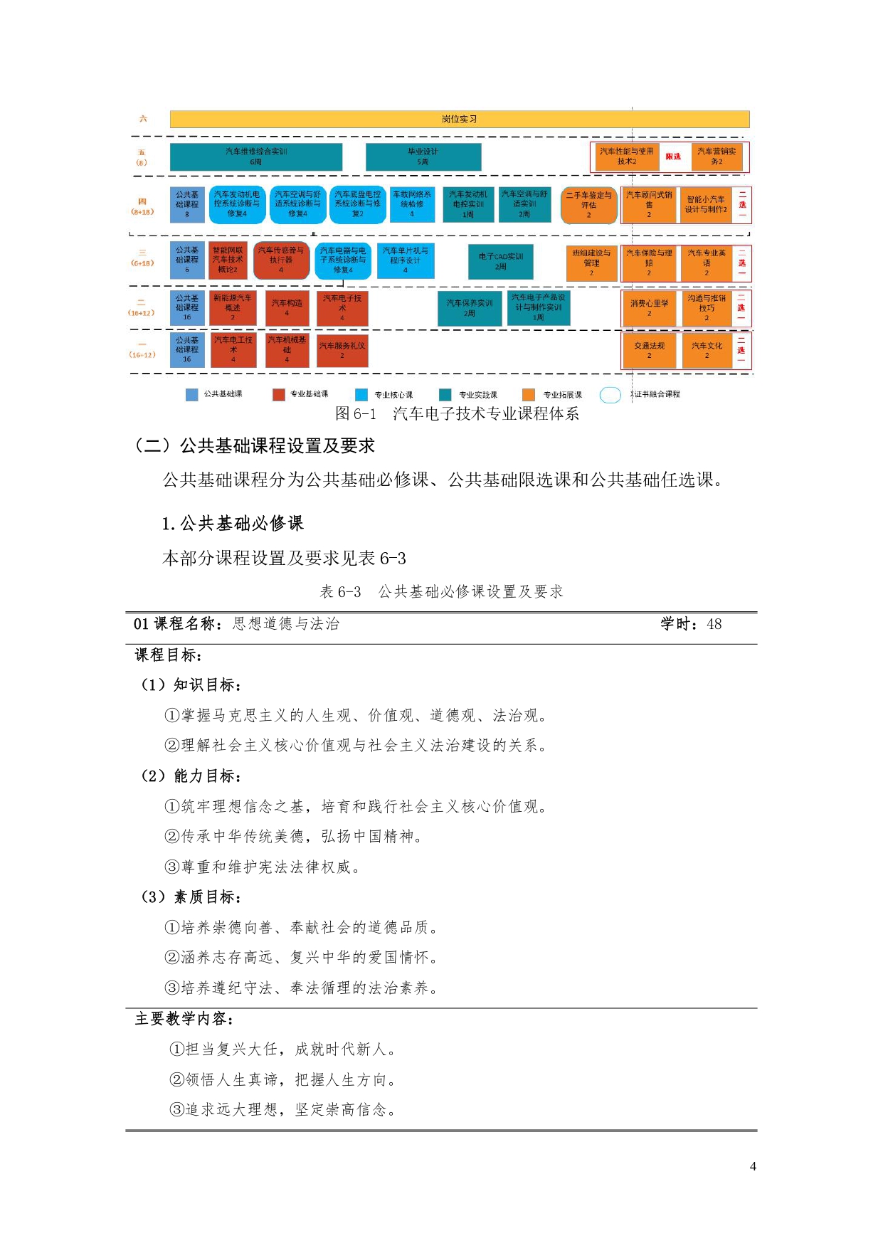 澳门十大赌博正规官网2022版汽车电子技术专业人才培养方案V6_page-0006.jpg