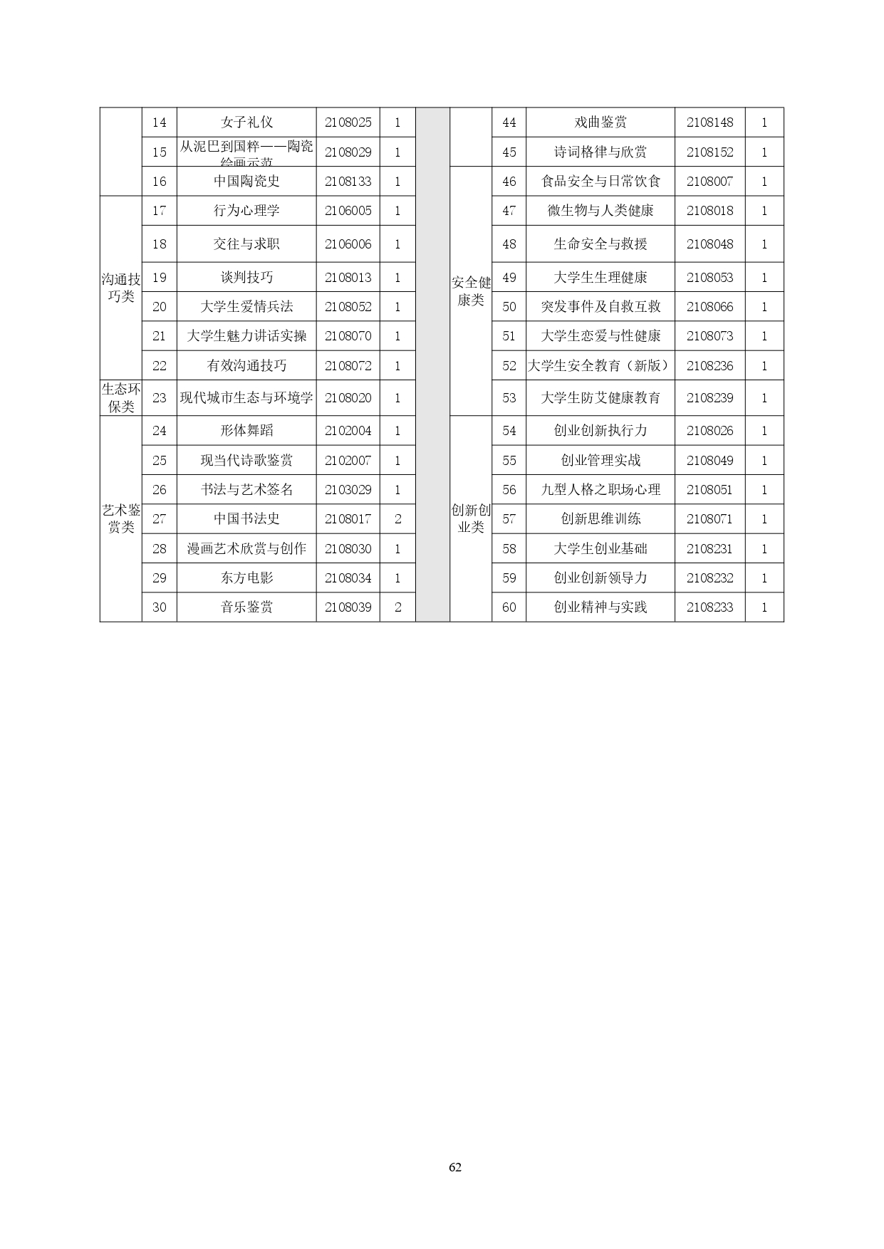 澳门十大赌博正规官网2022版汽车技术与营销专业人才培养方案(9月6日定稿）_page-0064.jpg