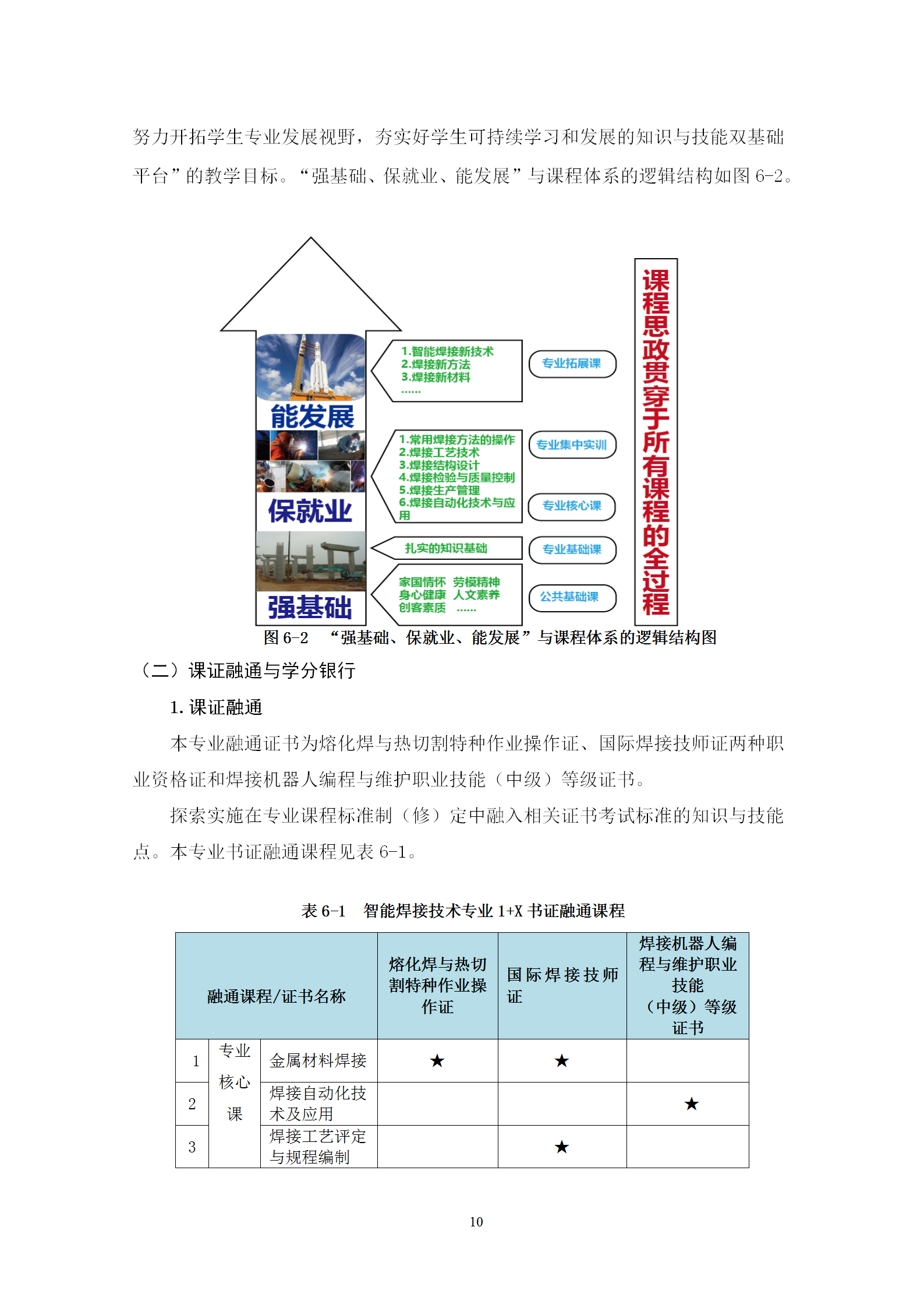 2021级智能焊接技术专业人才培养方案（上传版8：30）_14.png