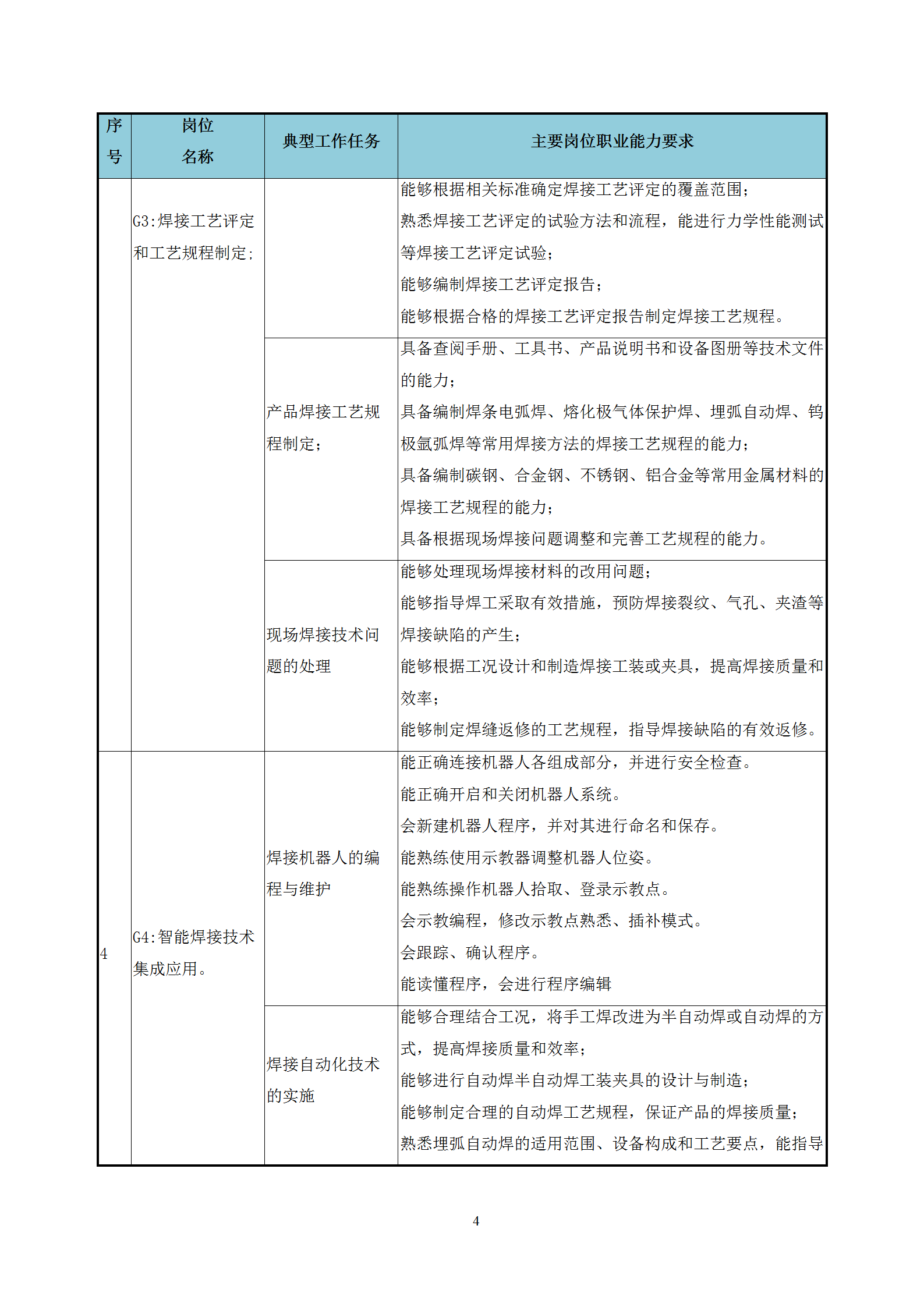 2021级智能焊接技术专业人才培养方案（上传版8：30）_08.png