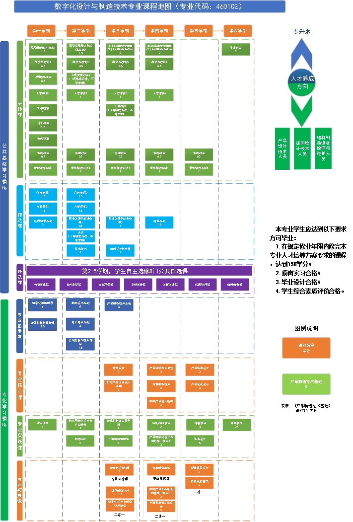 2022级人培课程地图(1)_毒霸看图.jpg