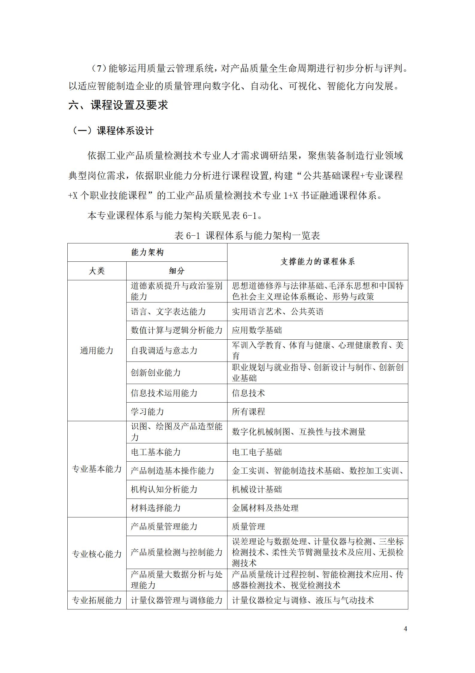 澳门十大赌博正规官网2022级工业产品质量检测技术专业人才培养方案9.5_06.jpg