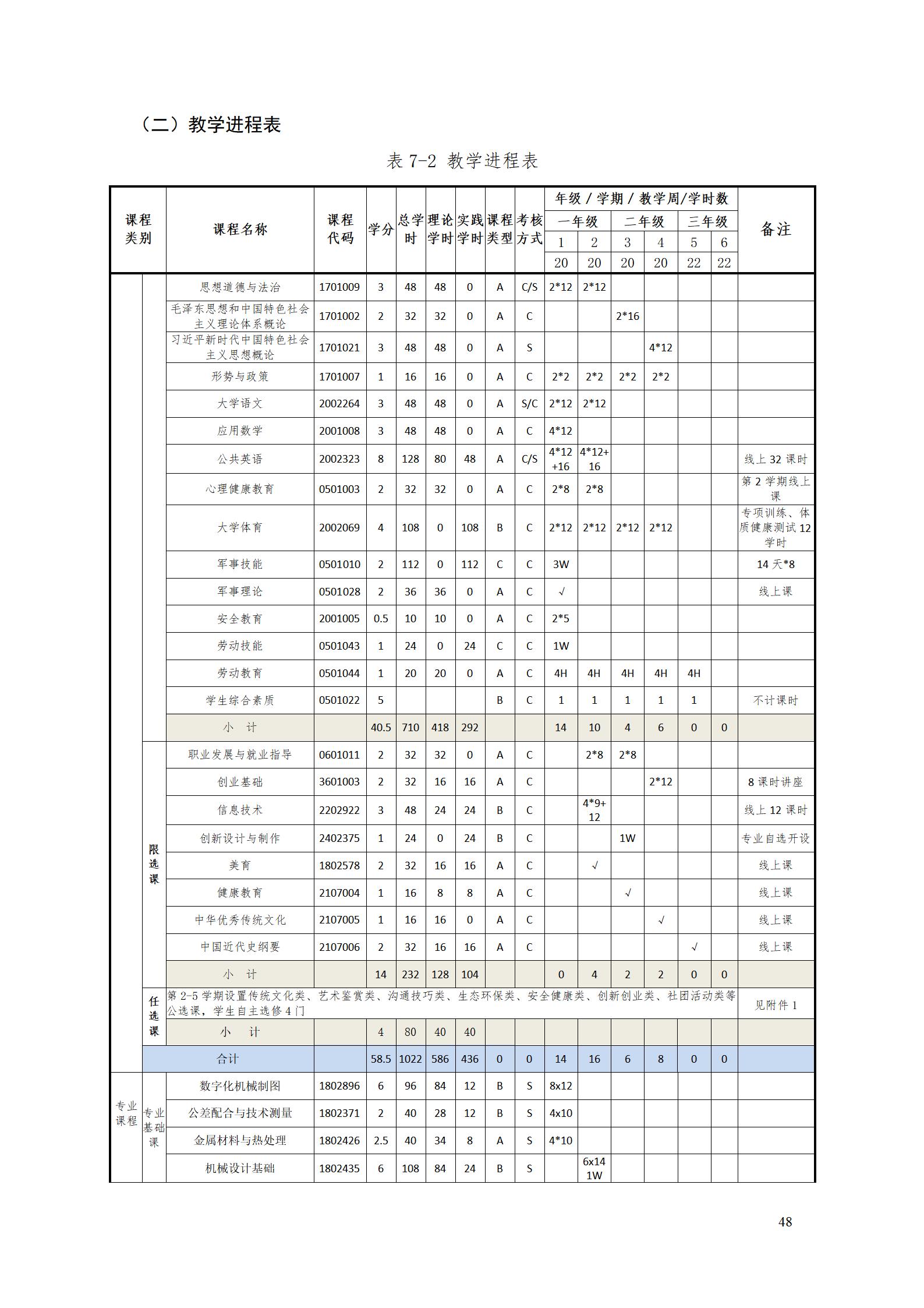 澳门十大赌博正规官网2022级工业产品质量检测技术专业人才培养方案9.5_50.jpg