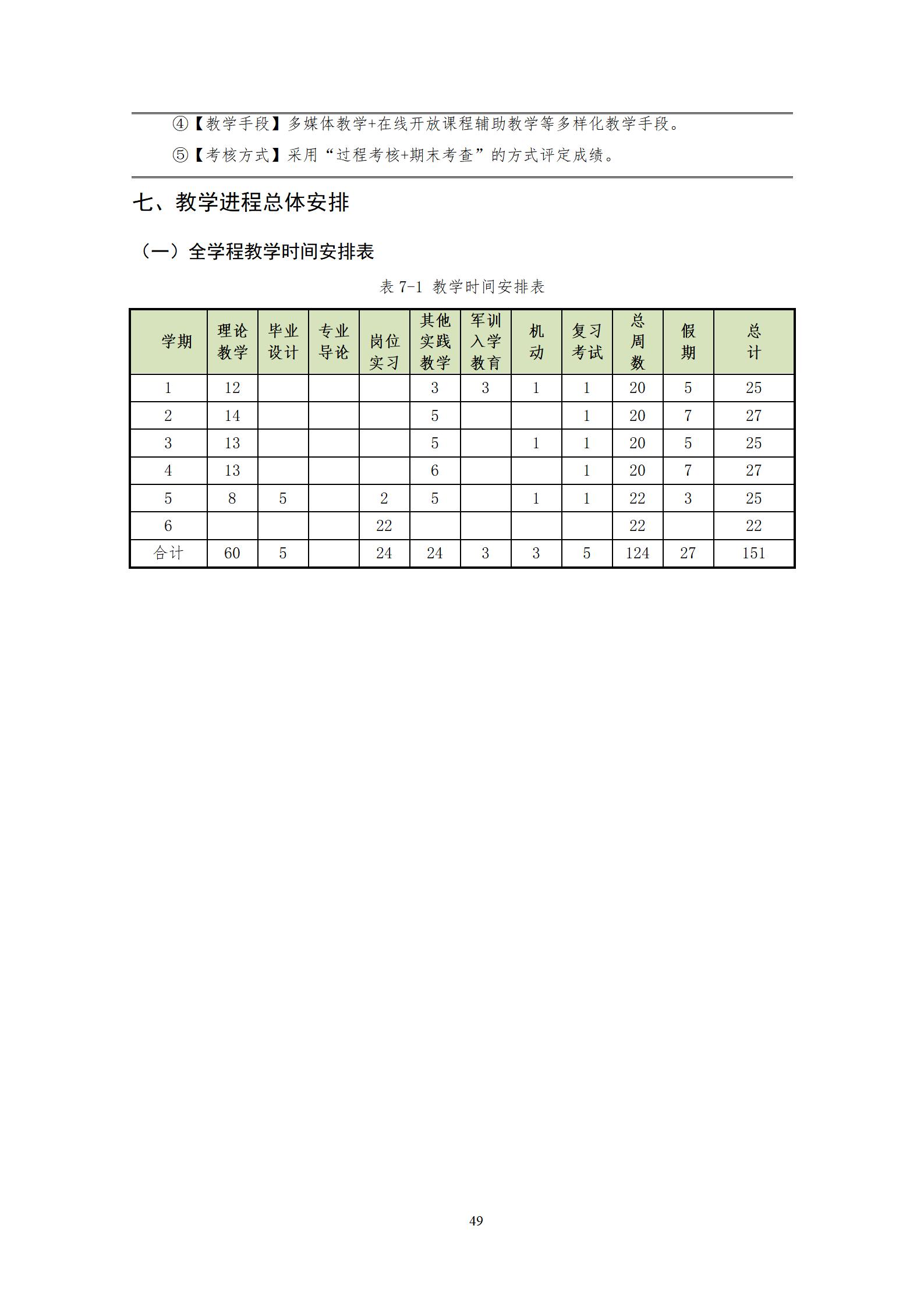 20220907澳门十大赌博正规官网2022级机械制造及自动化专业人才培养方案_51.jpg