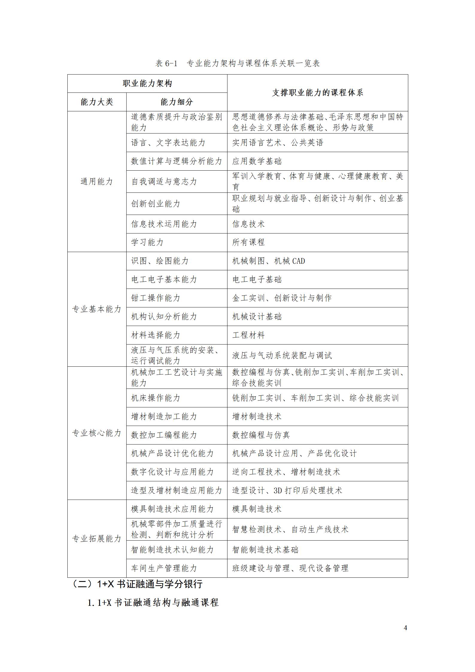 AAAA澳门十大赌博正规官网2022级增材制造技术专业人才培养方案2022908_06.jpg