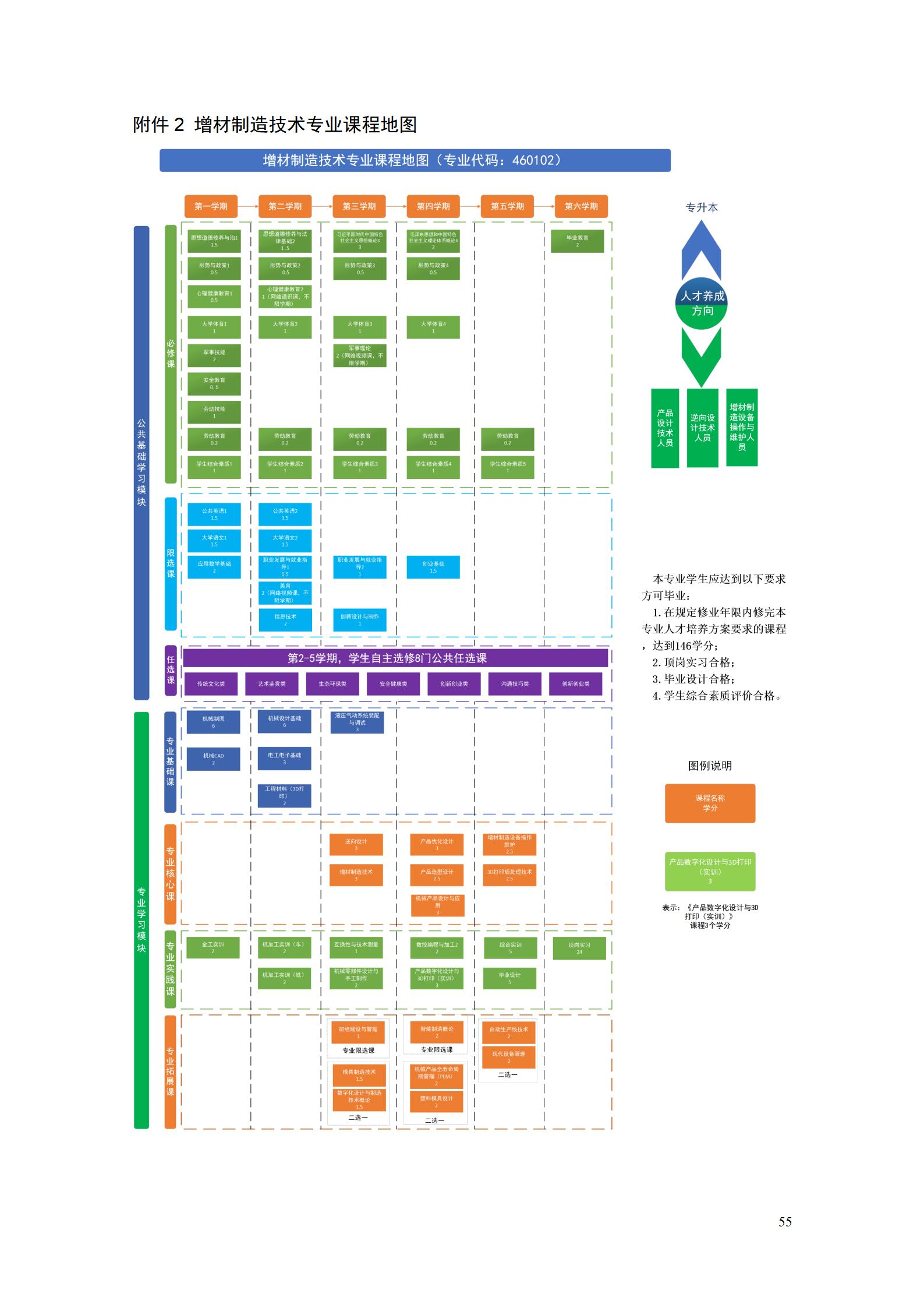 AAAA澳门十大赌博正规官网2022级增材制造技术专业人才培养方案2022908_57.jpg