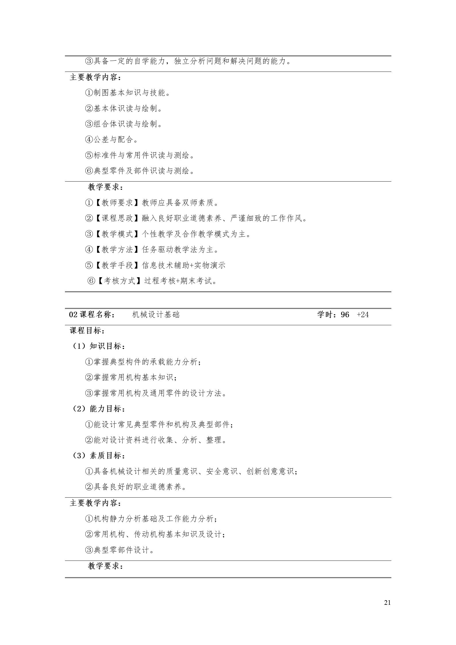 澳门十大赌博正规官网2022版工业工程技术专业人才培养方案（修改版20220903）（5）_23.jpg